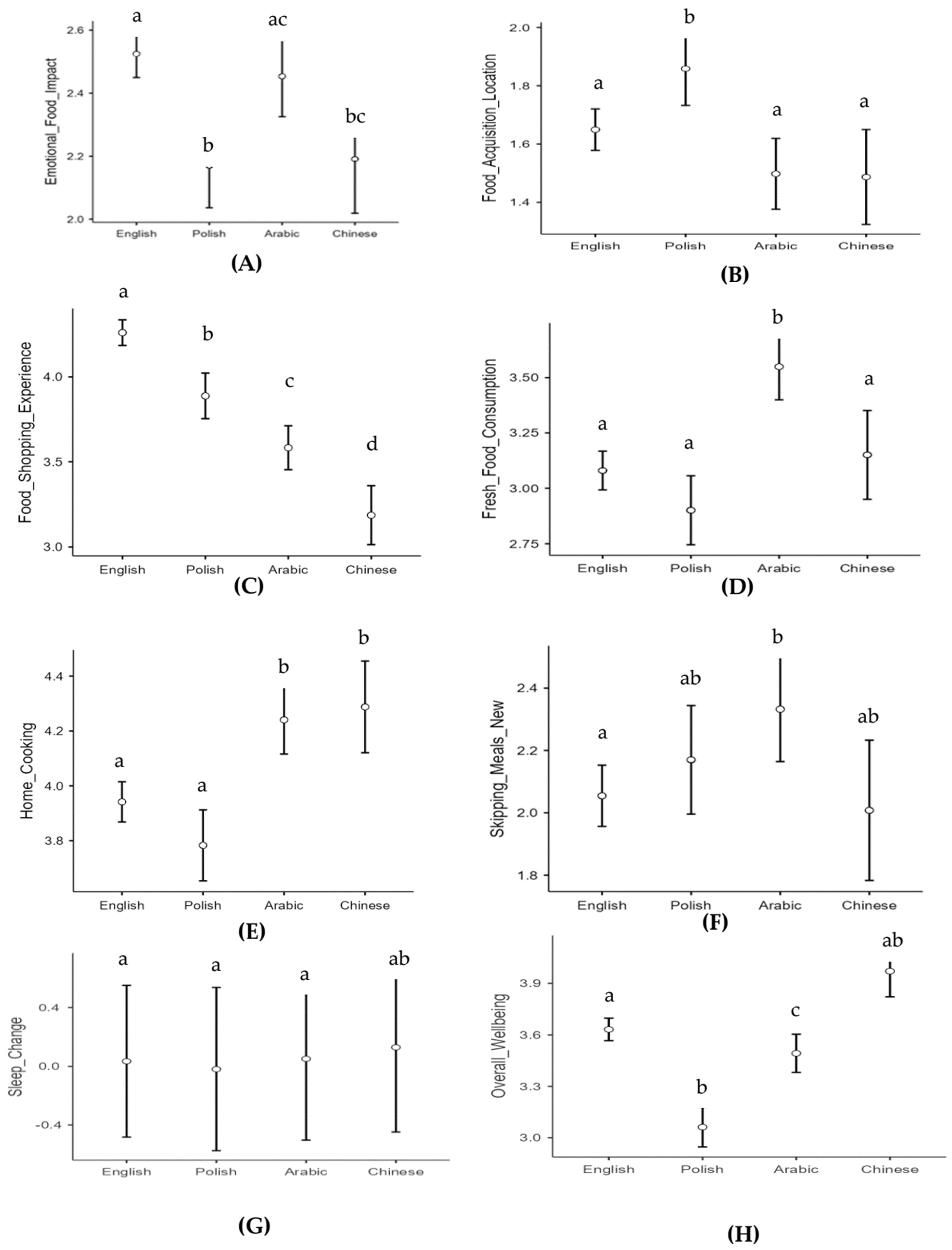 Ijerph 20 06941 g001