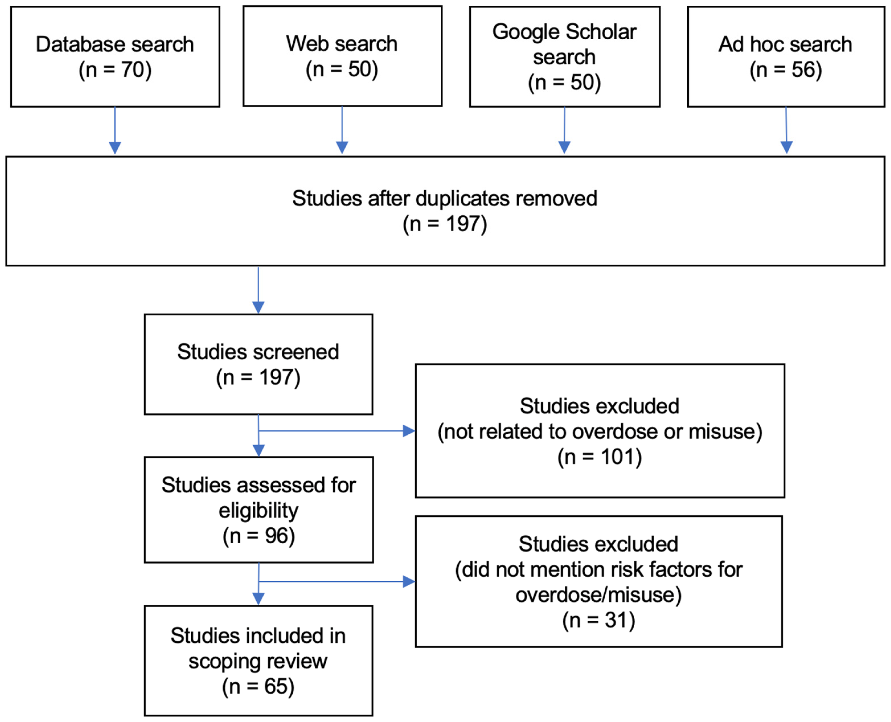 Ijerph 20 06950 g001