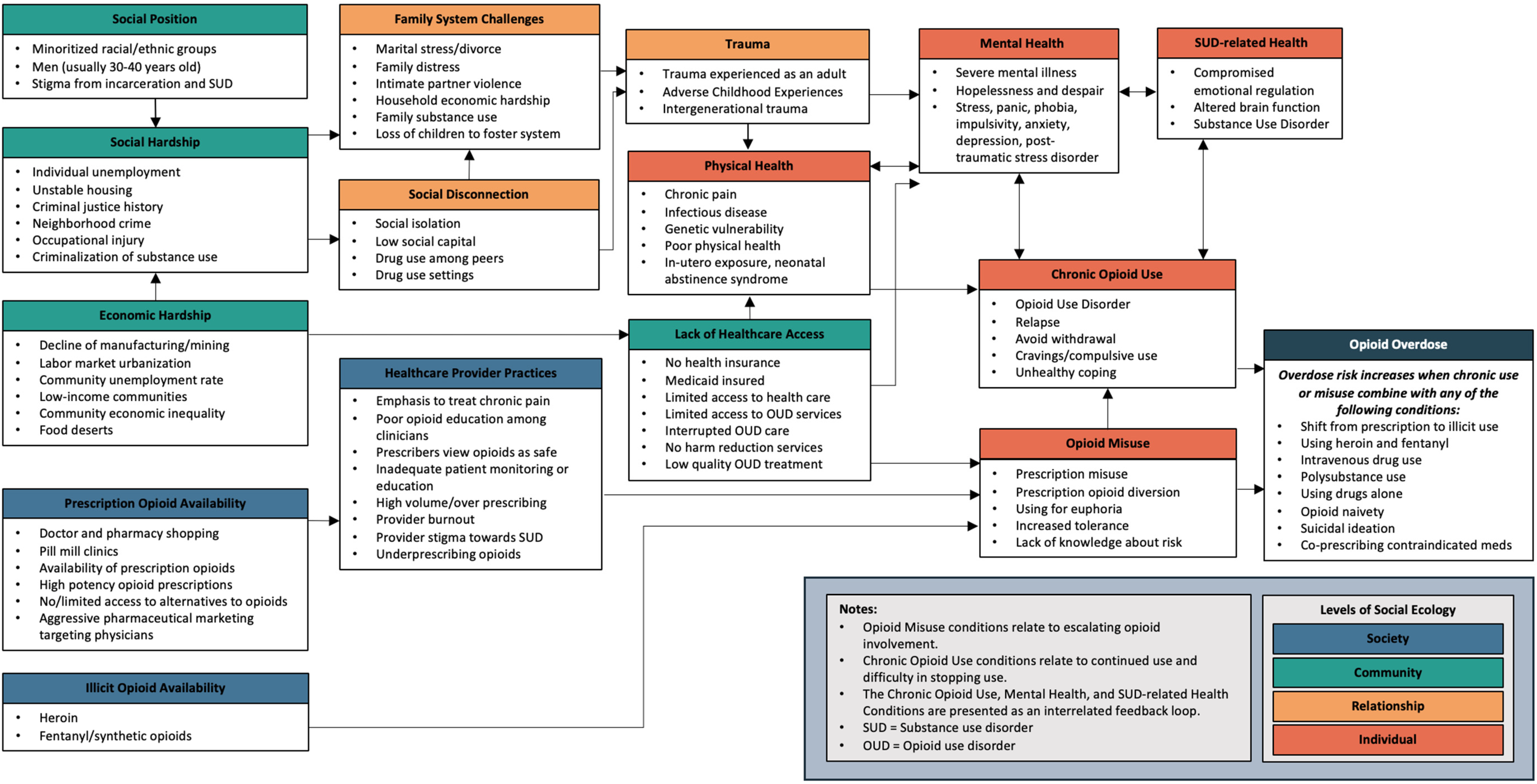 Ijerph 20 06950 g003
