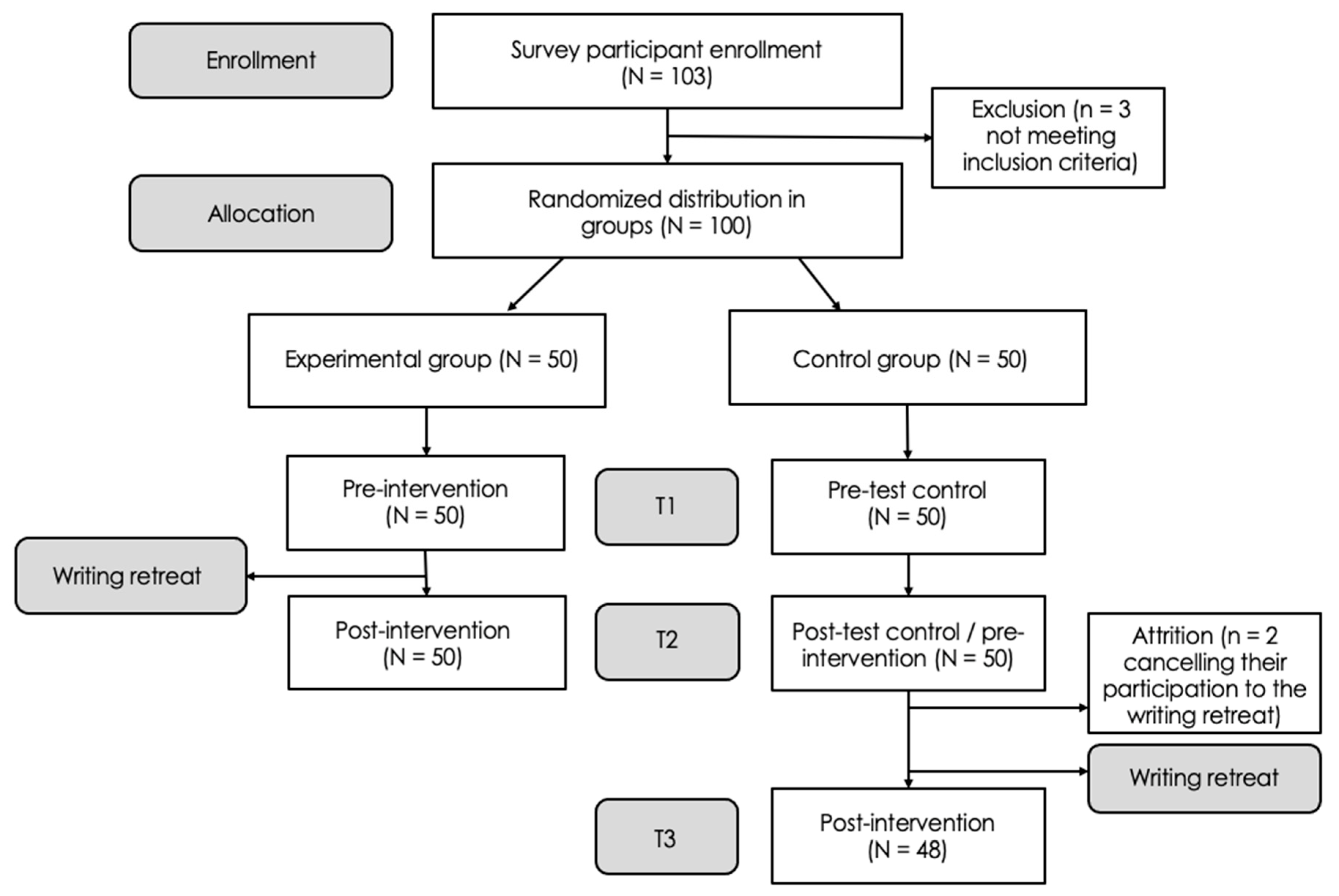 Ijerph 20 06953 g003