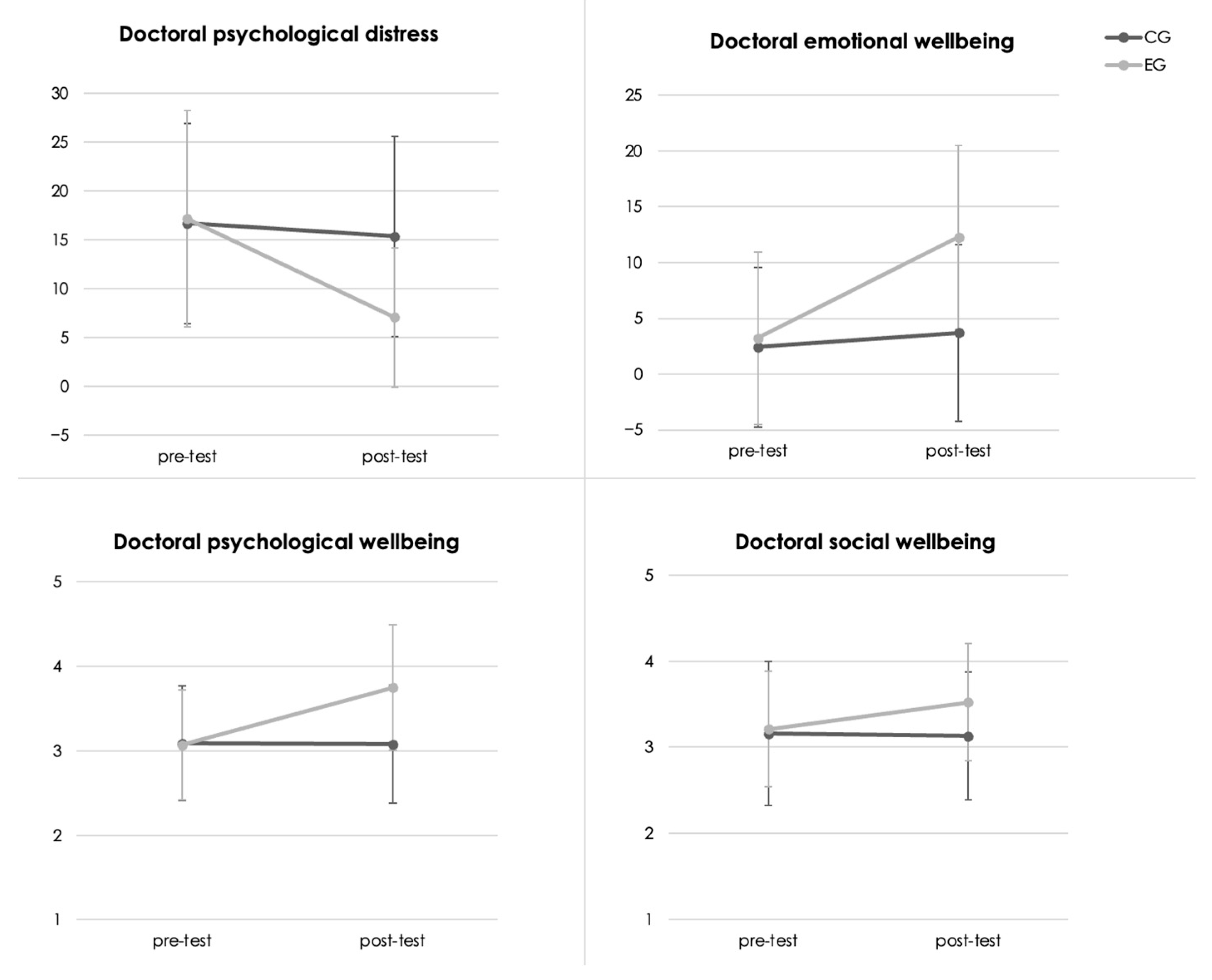 Ijerph 20 06953 g004