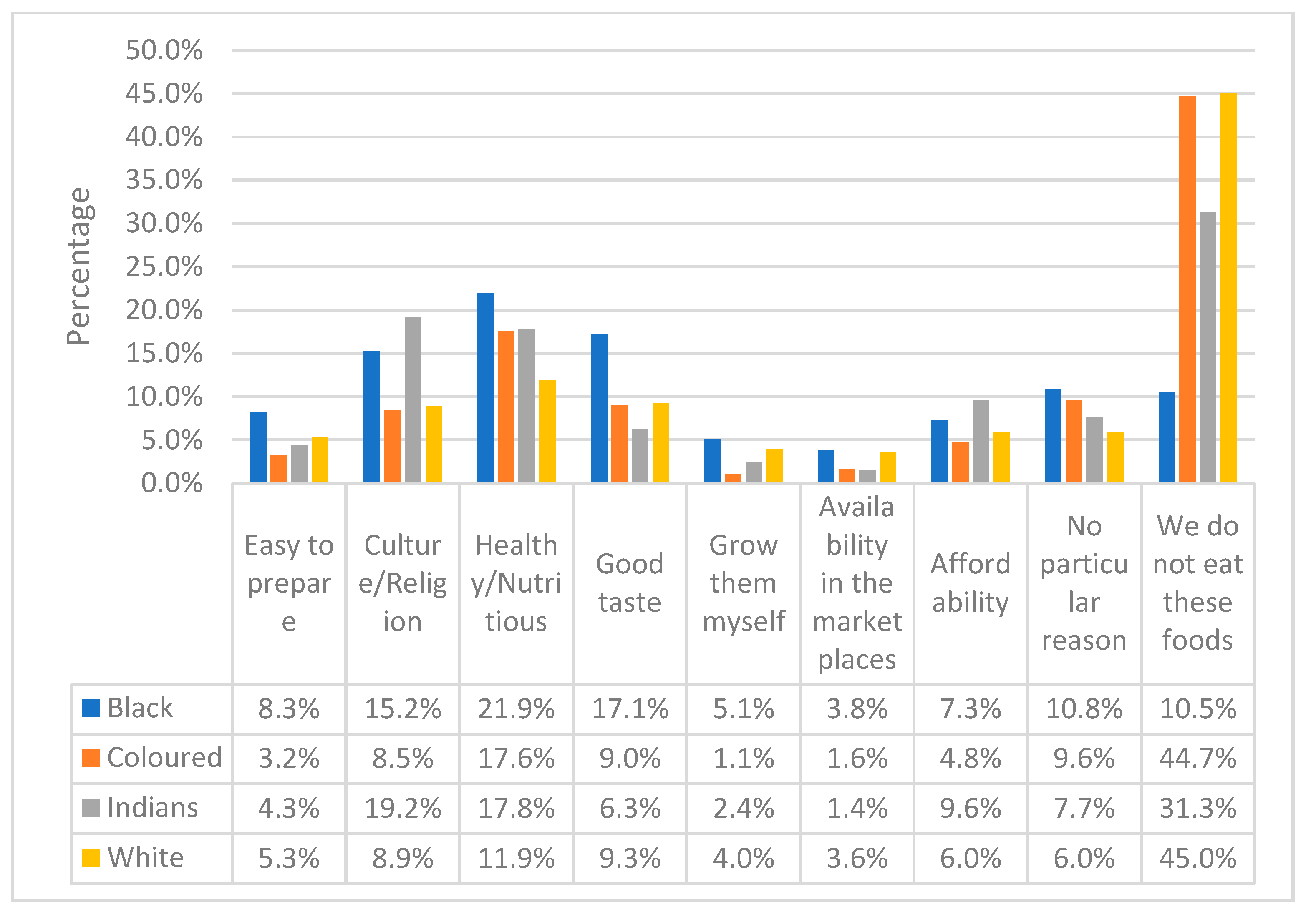 Ijerph 20 06961 g002
