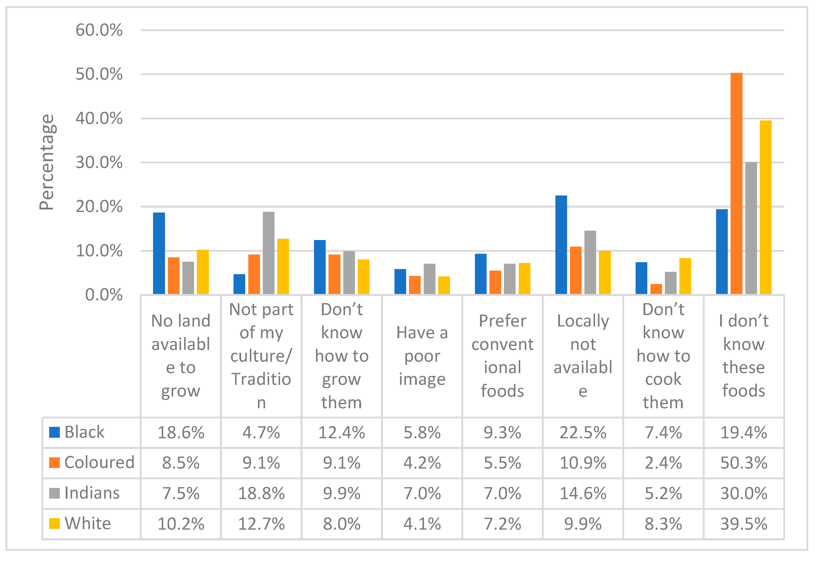 Ijerph 20 06961 g003
