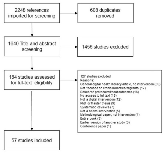 CSCA Informant – Observations about Chess Rating Distribution and