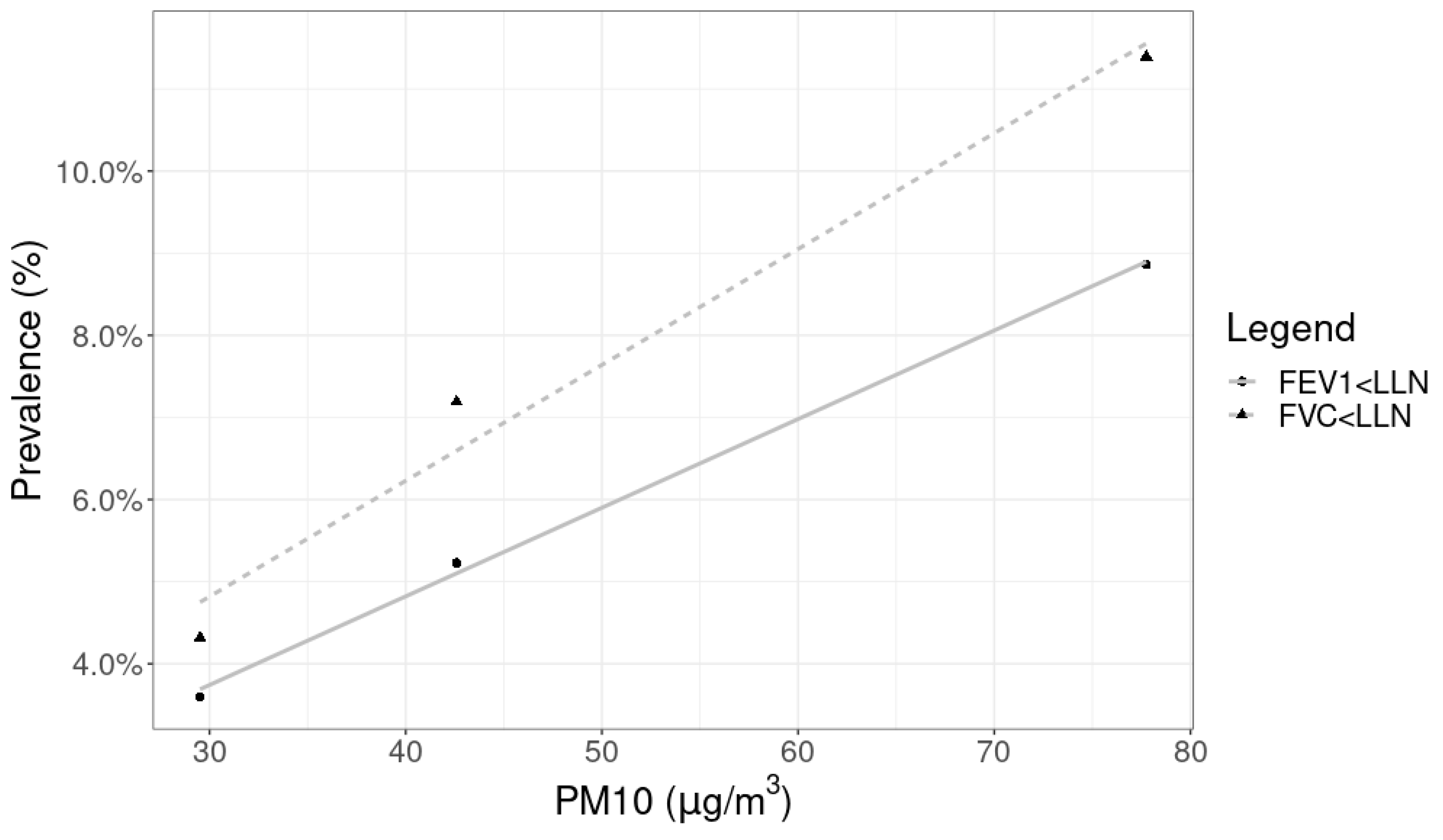 Ijerph 20 06964 g002