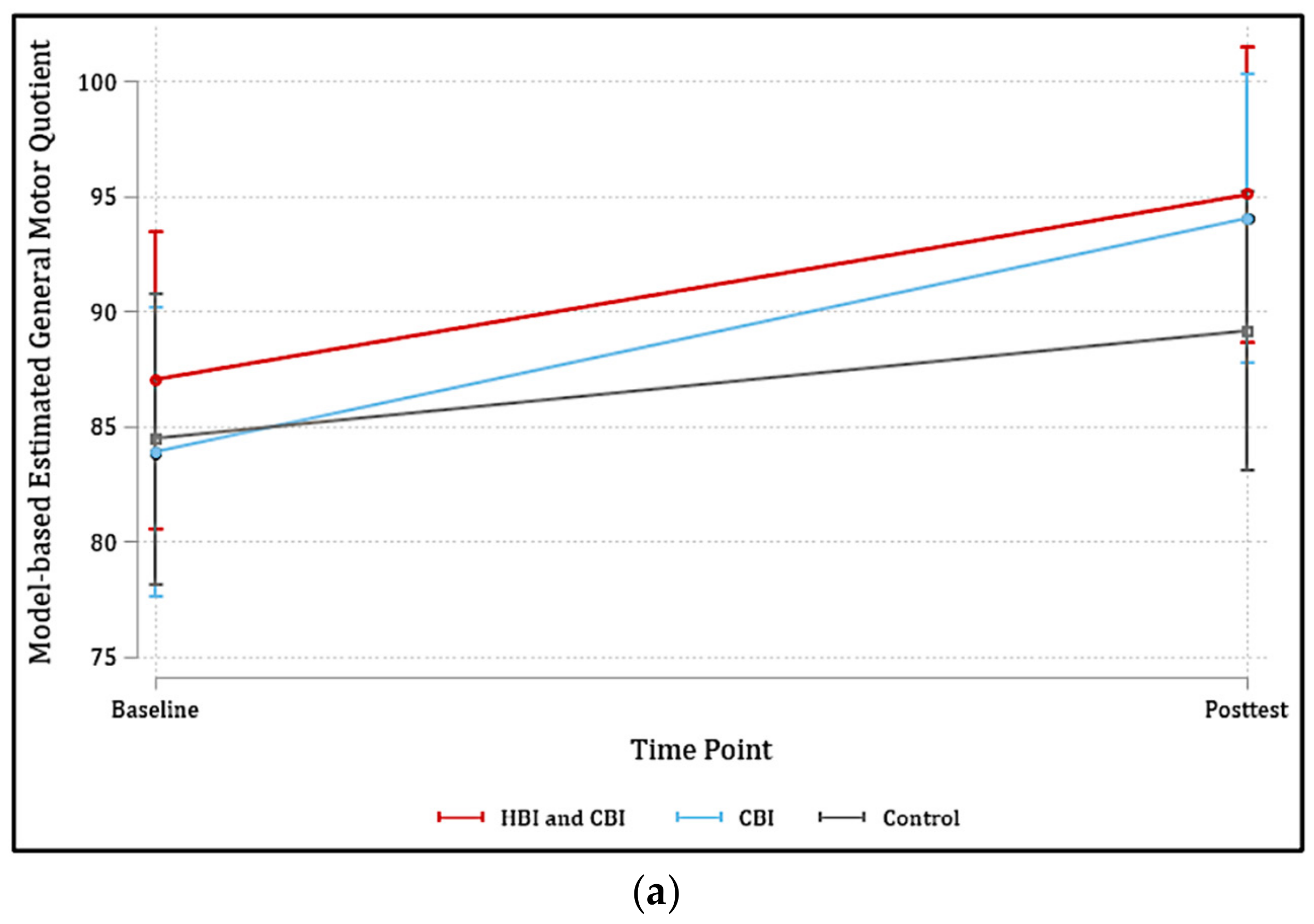 Ijerph 20 06974 g002a