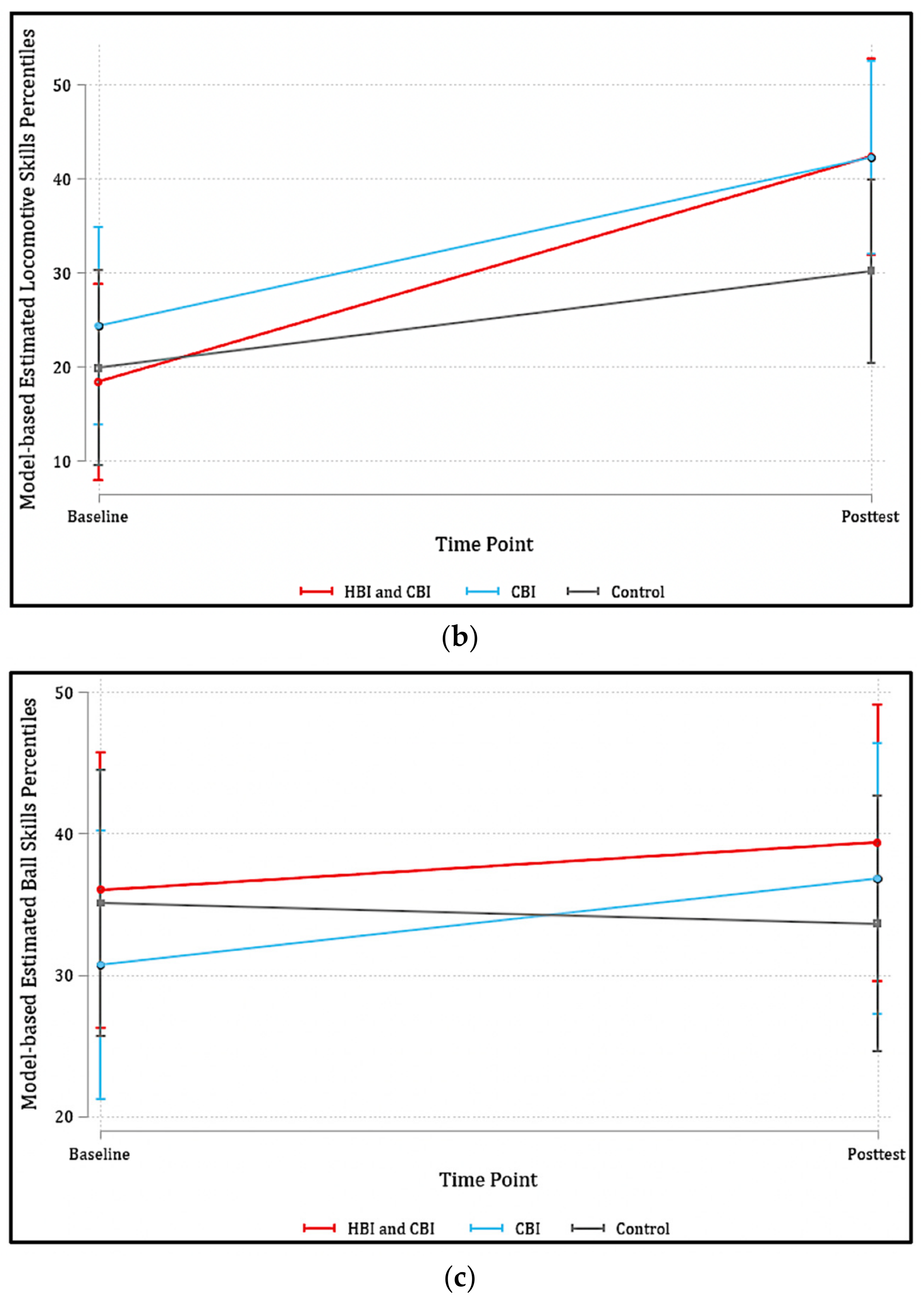 Ijerph 20 06974 g002b