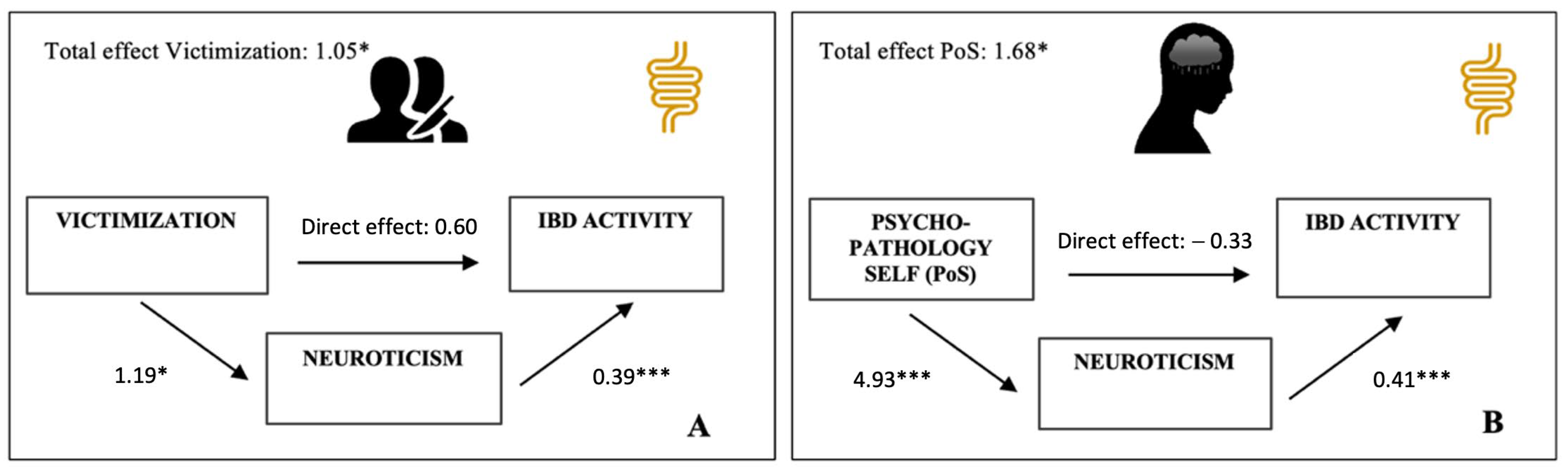 Ijerph 20 06976 g001 Ijerph 20 06976 g001