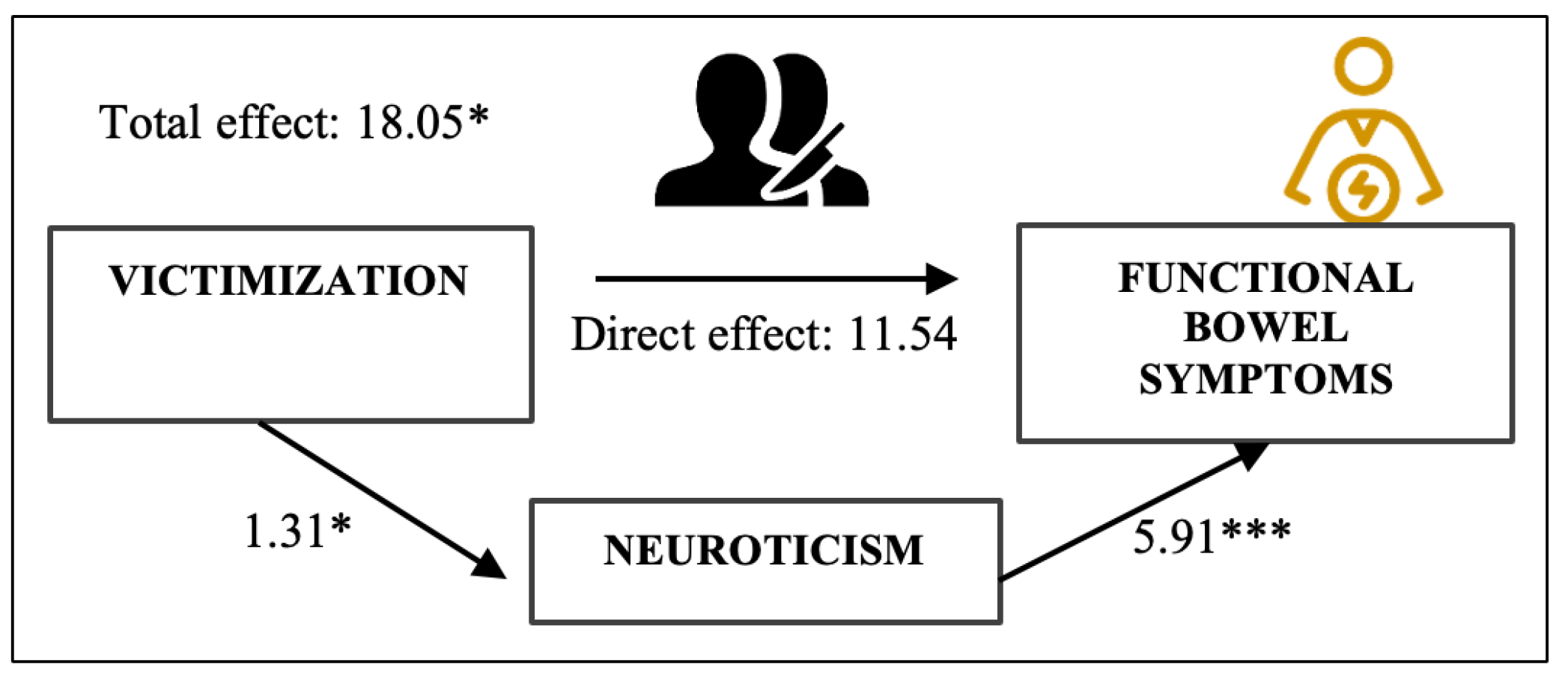 Ijerph 20 06976 g002 Ijerph 20 06976 g002