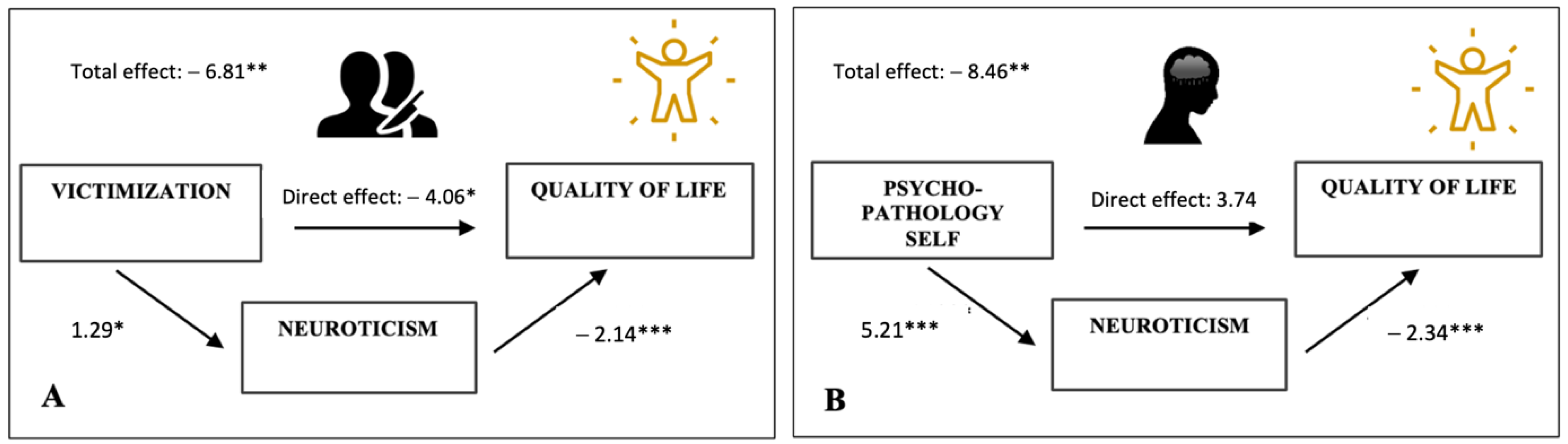 Ijerph 20 06976 g003 Ijerph 20 06976 g003