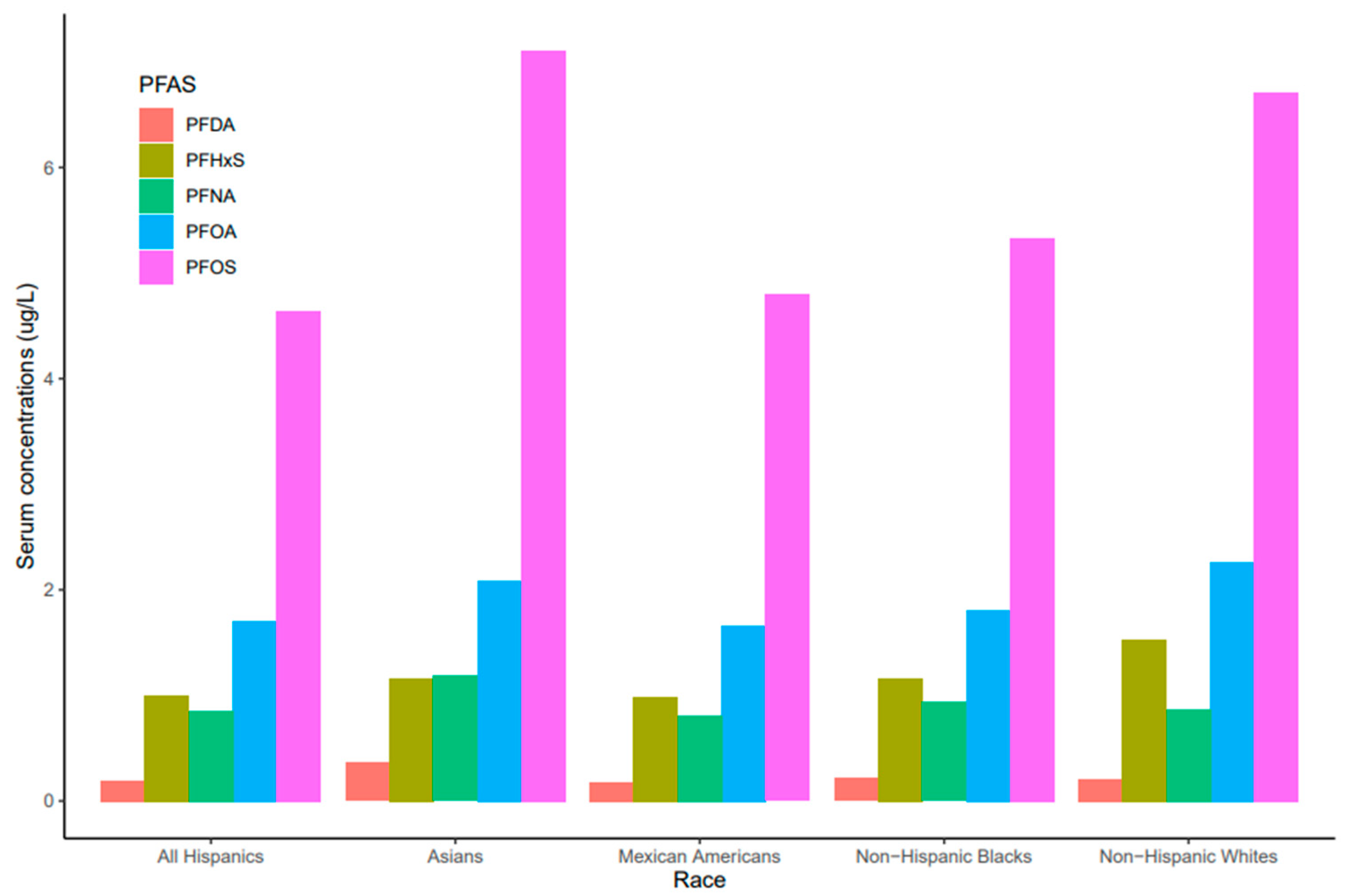 Ijerph 20 06984 g003