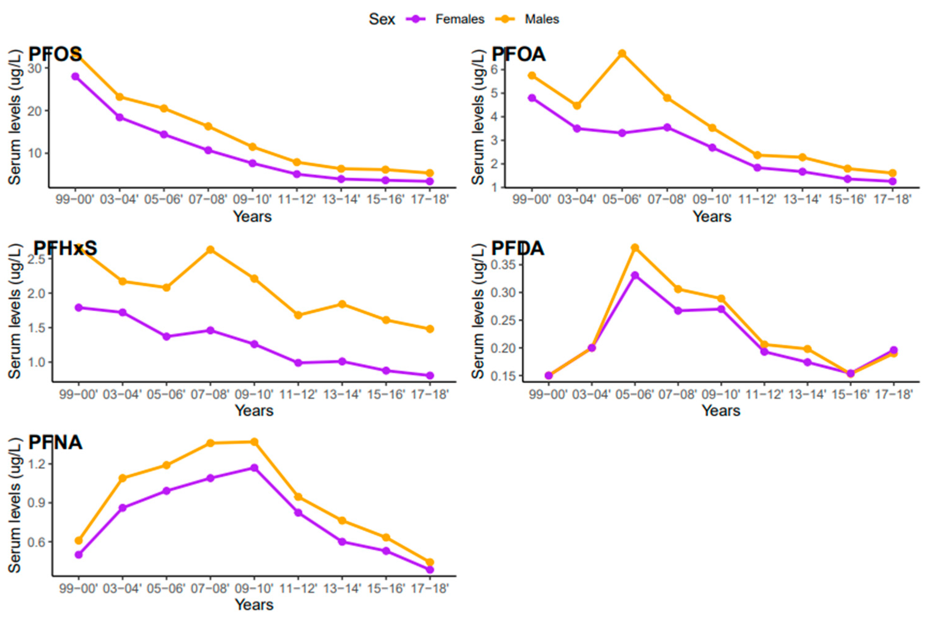Ijerph 20 06984 g006