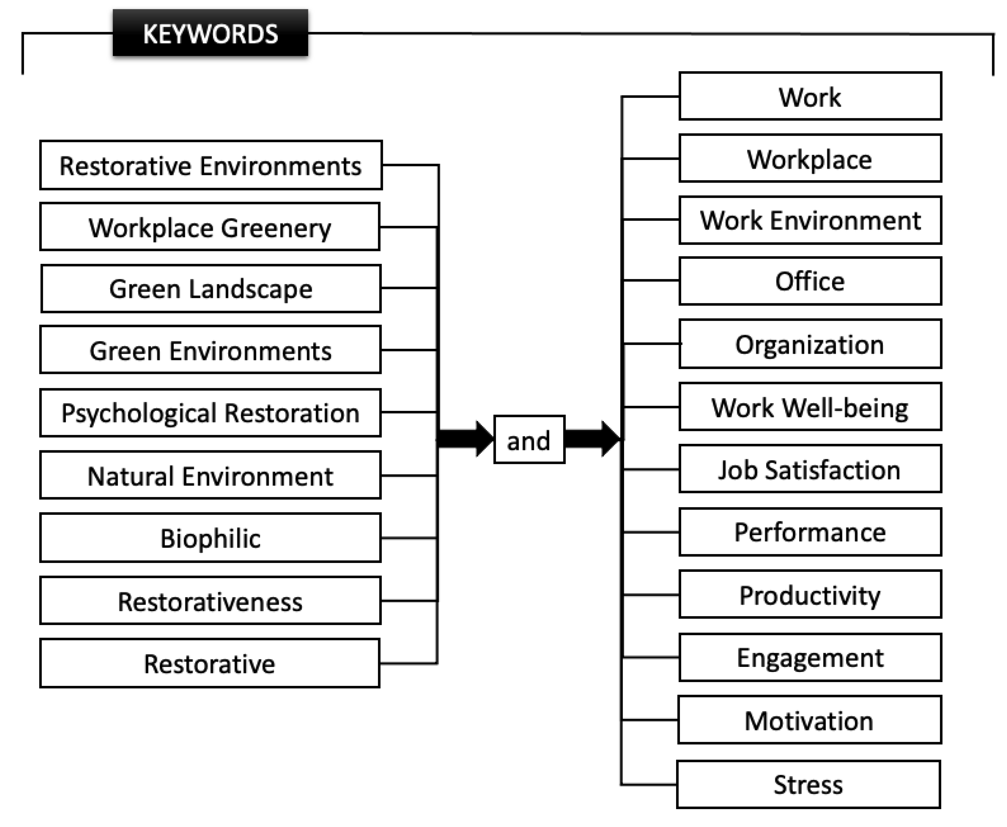 Ijerph 20 06986 g001