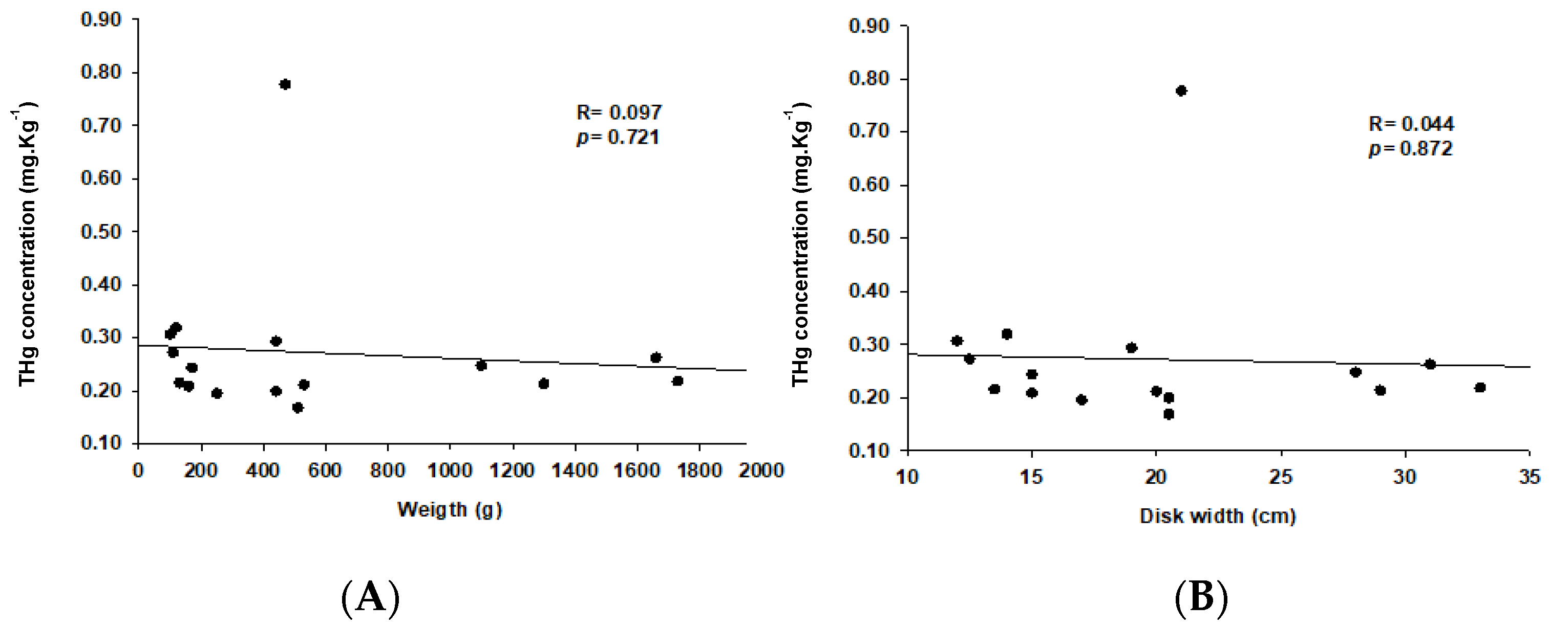Ijerph 20 06990 g003