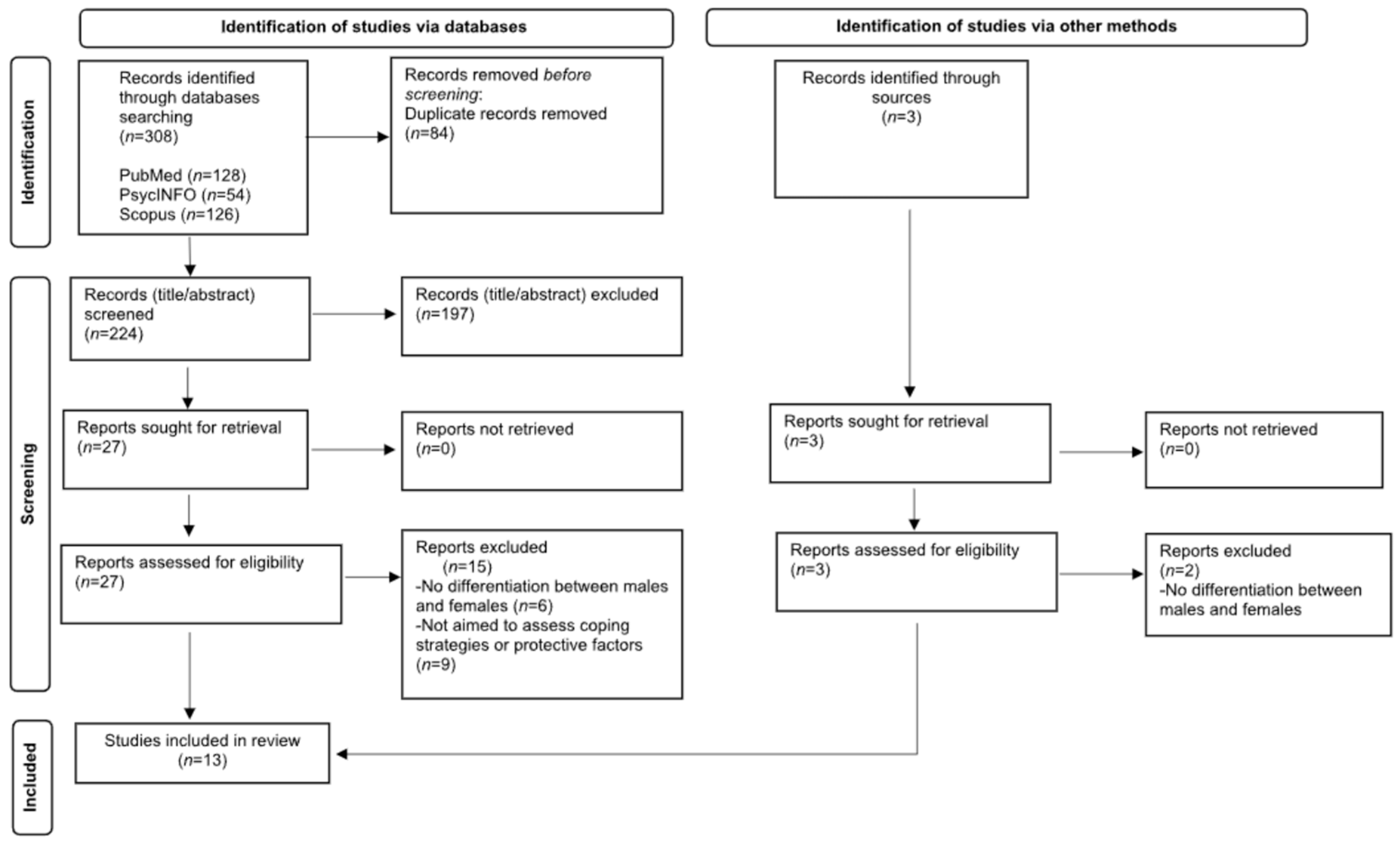Ijerph 20 06992 g001 Ijerph 20 06992 g001