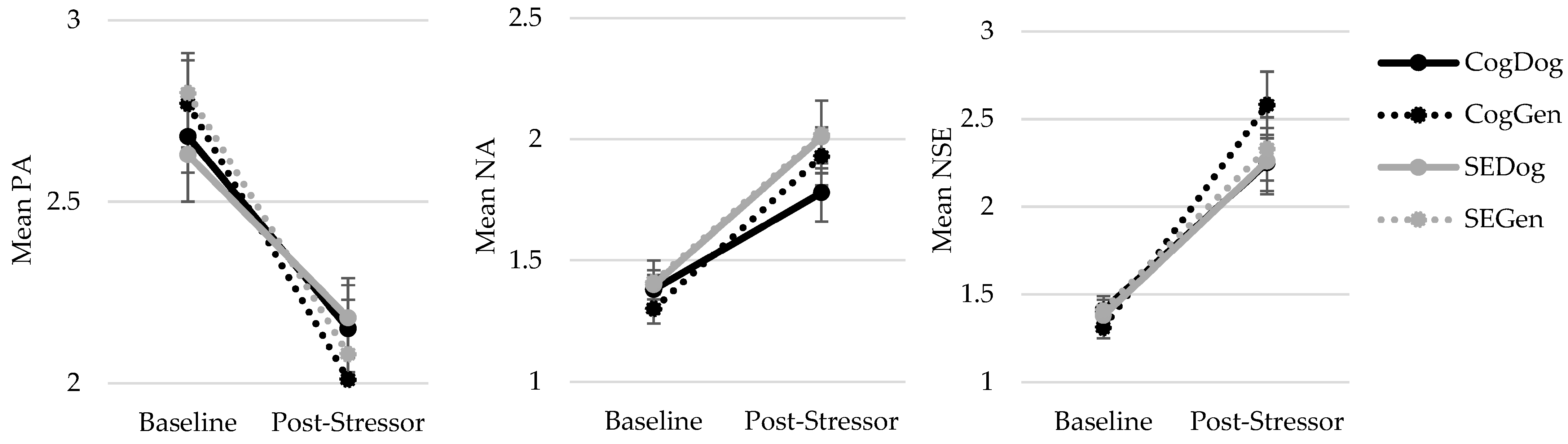 Ijerph 20 06995 g002