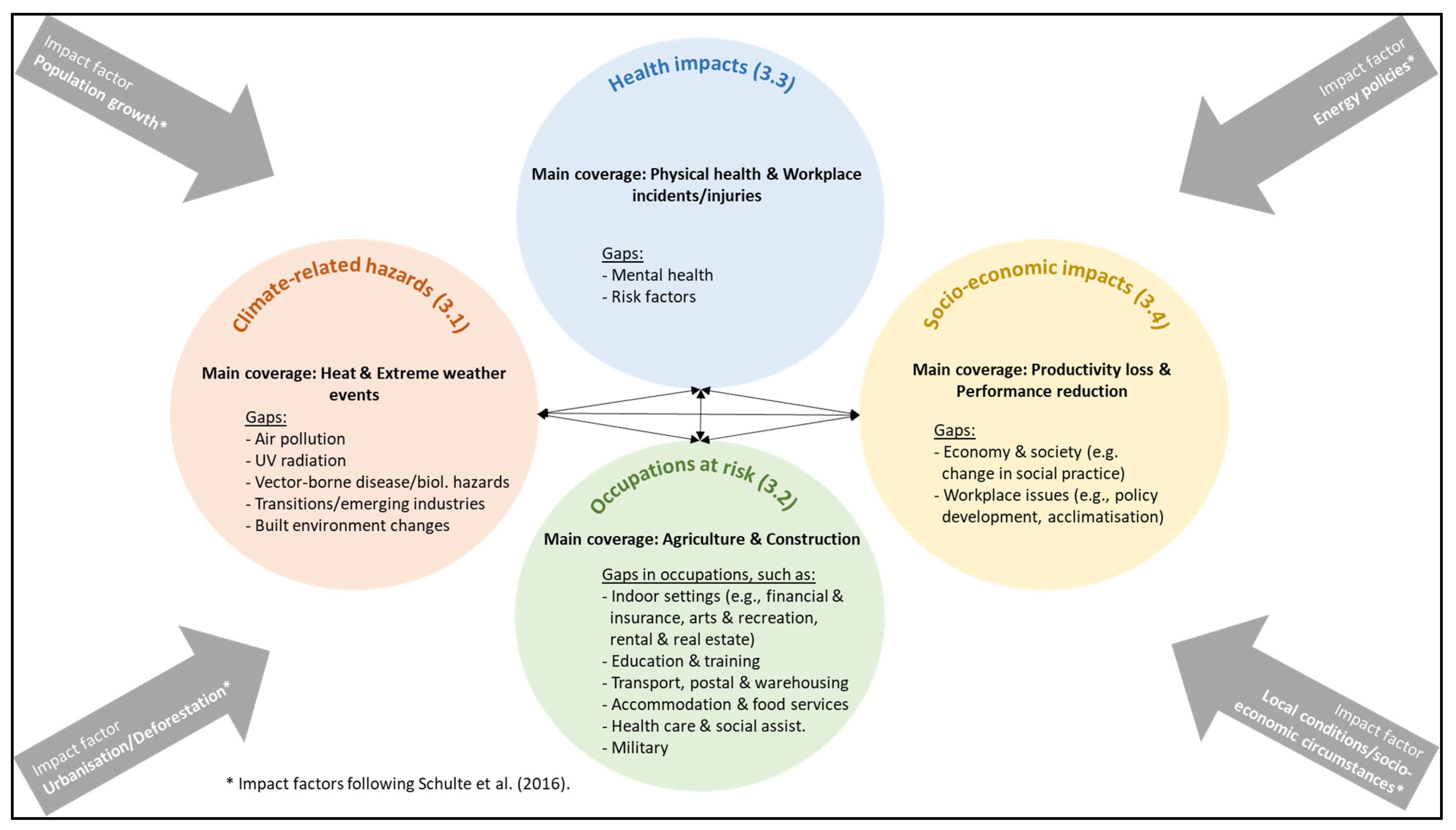 Ijerph 20 07004 g002