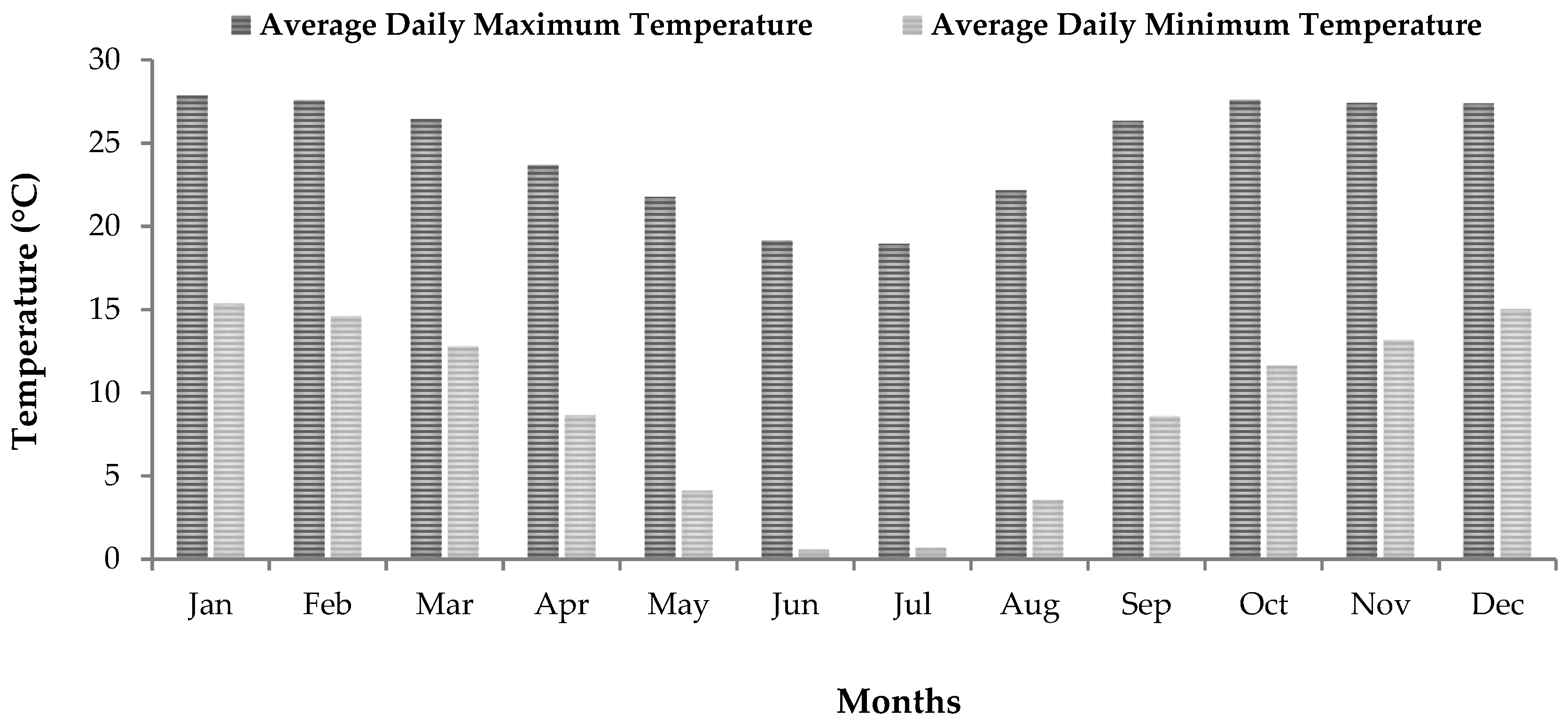 Ijerph 20 07010 g002
