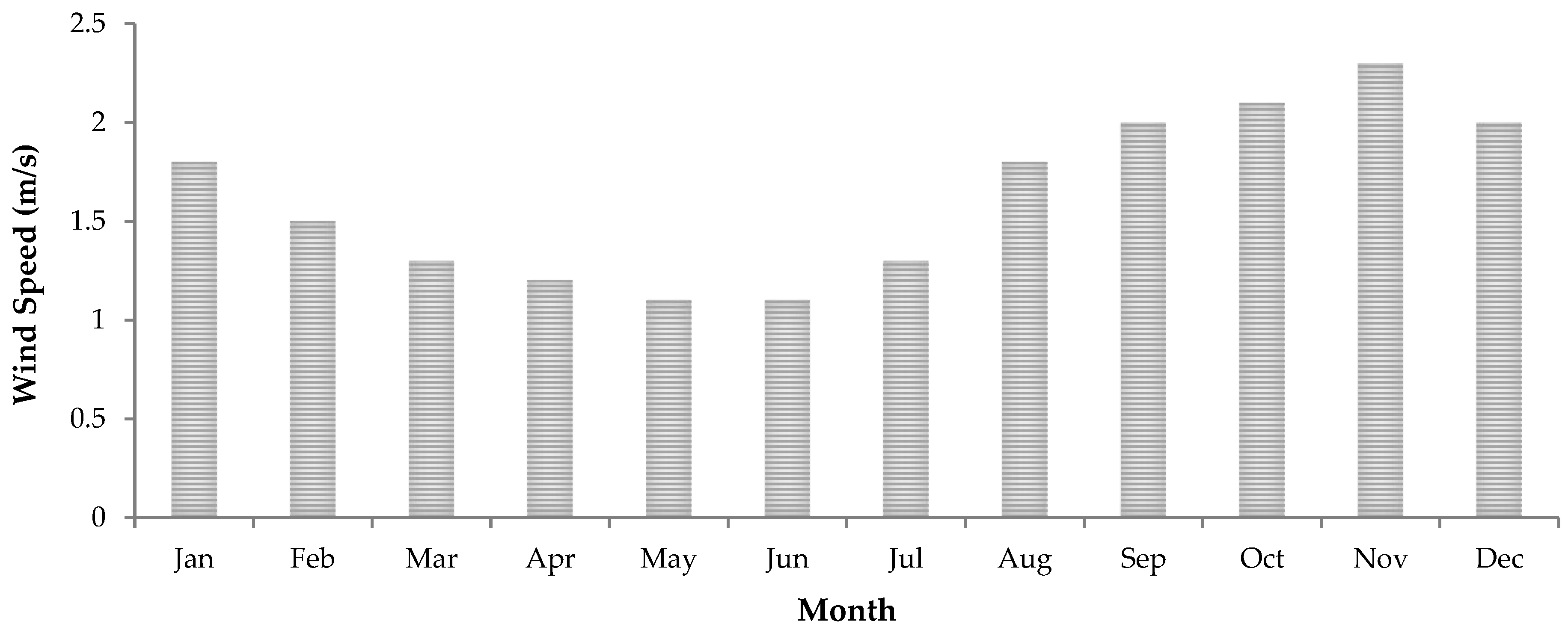 ijerph-free-full-text-evaluation-of-indoor-radon-activity