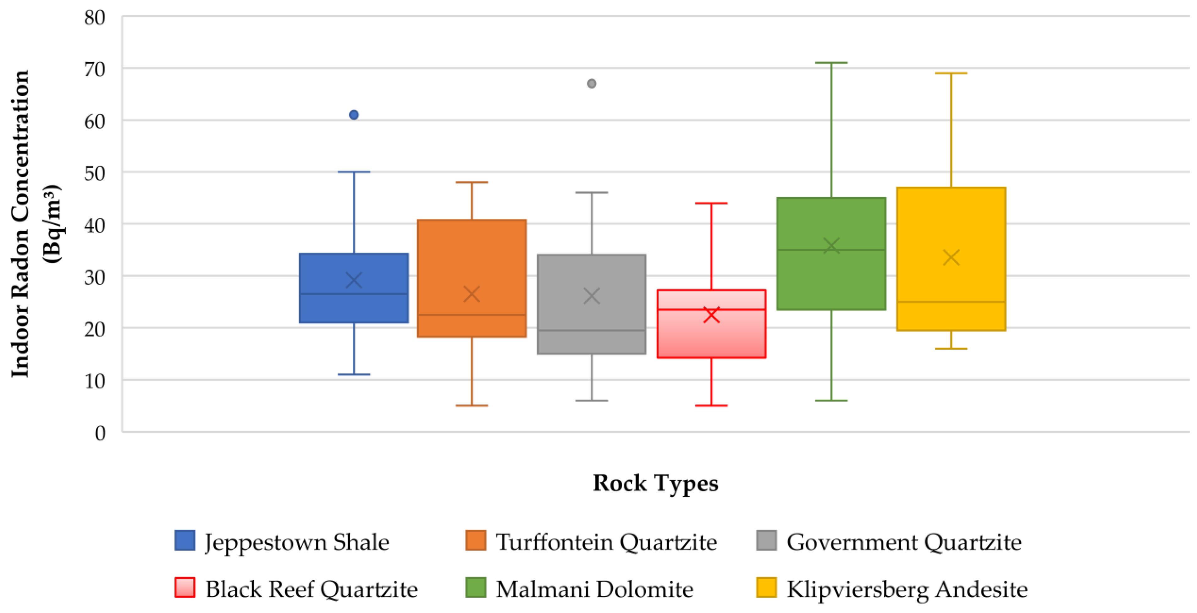 Ijerph 20 07010 g009