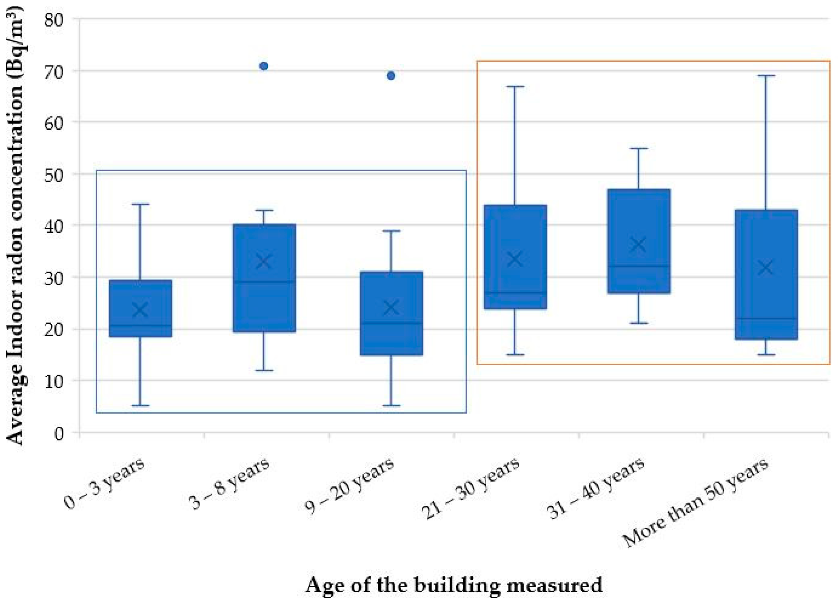 Ijerph 20 07010 g010