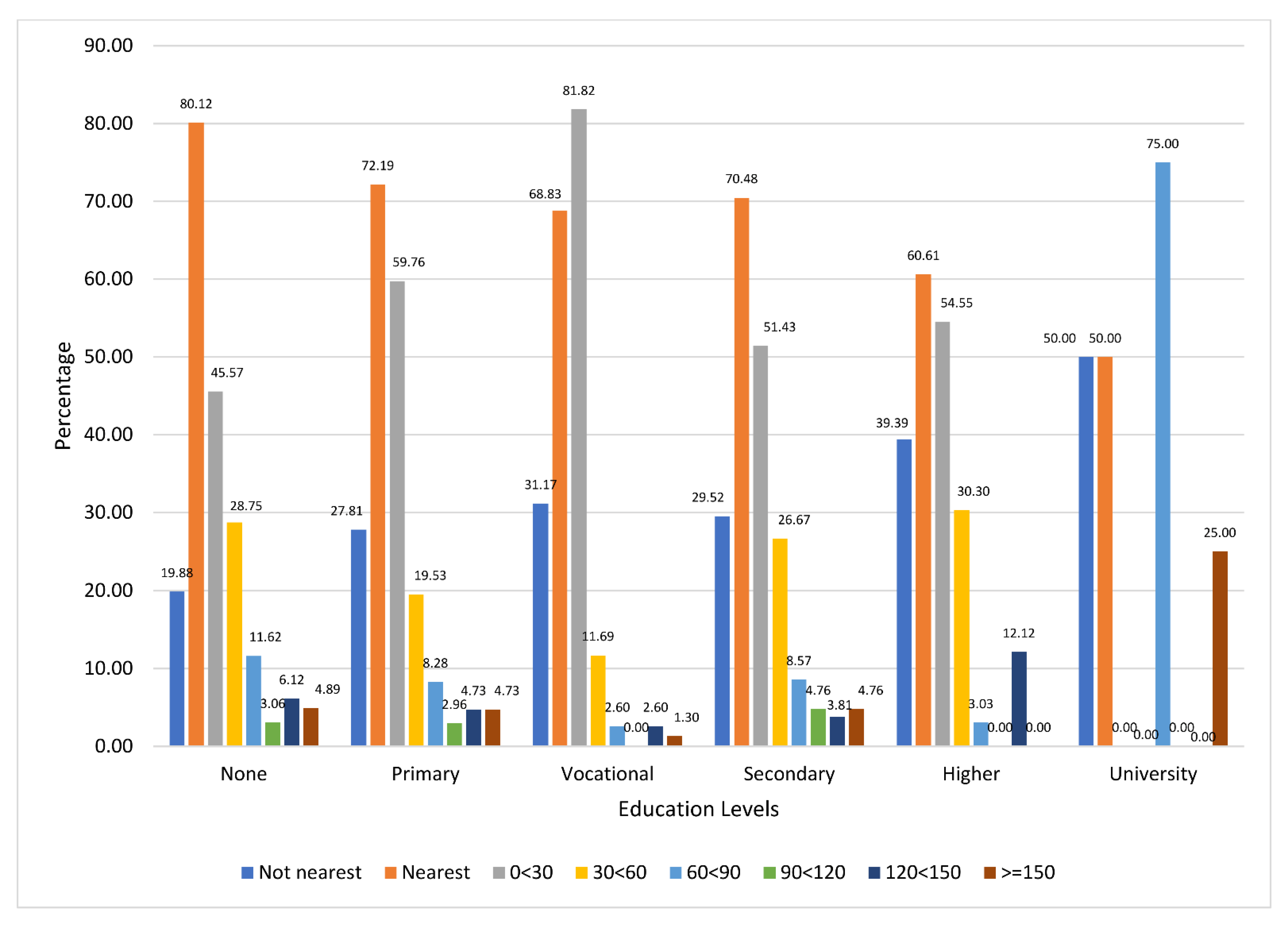 Ijerph 20 07016 g003