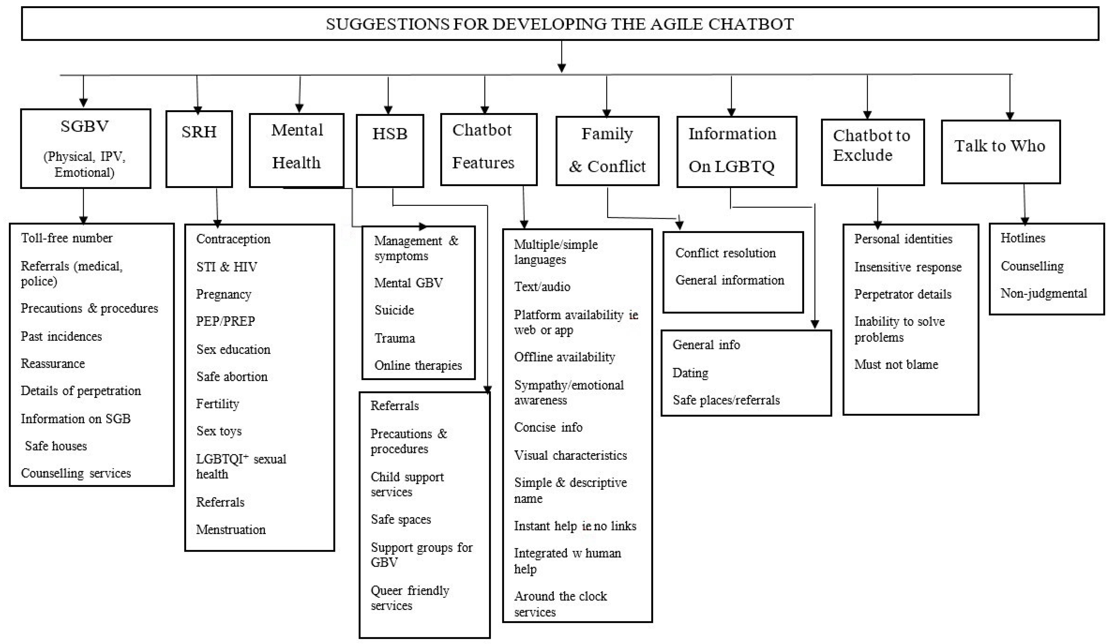 Ijerph 20 07018 g001