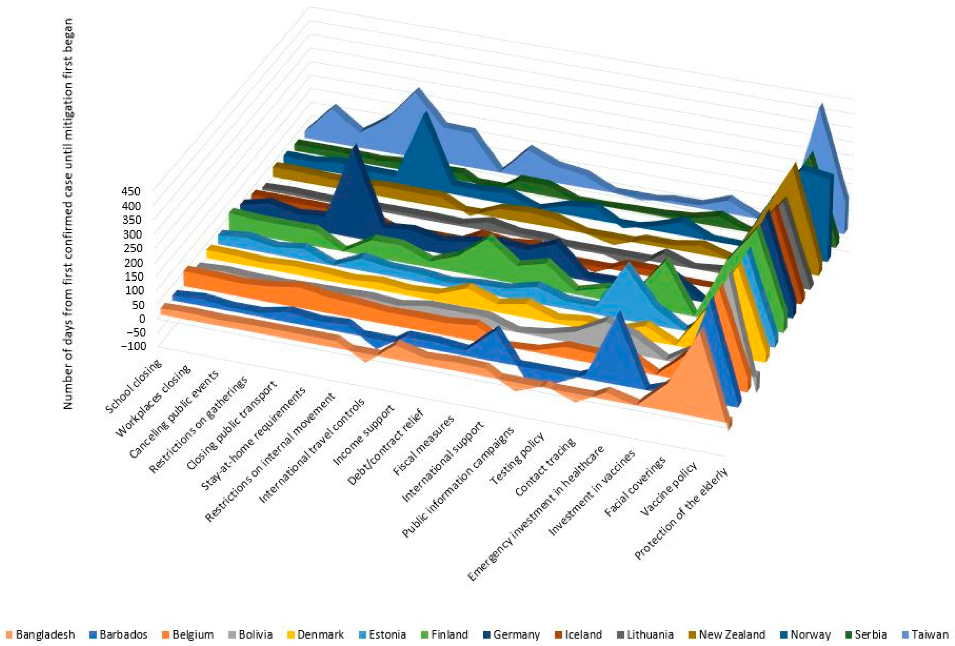 Ijerph 20 07023 g002