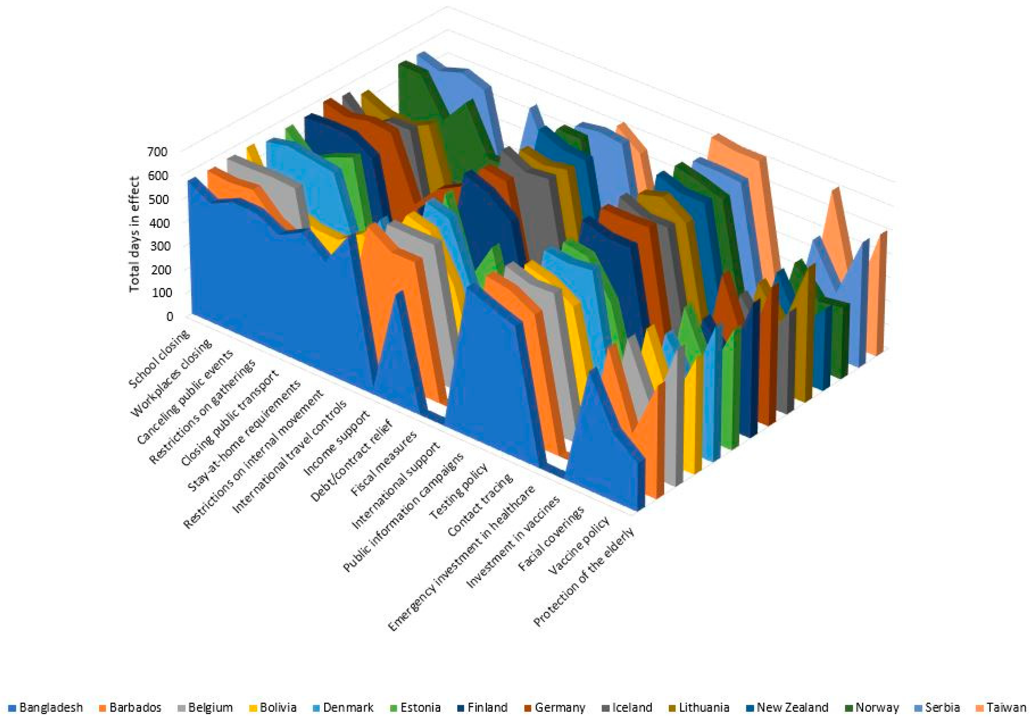Ijerph 20 07023 g003