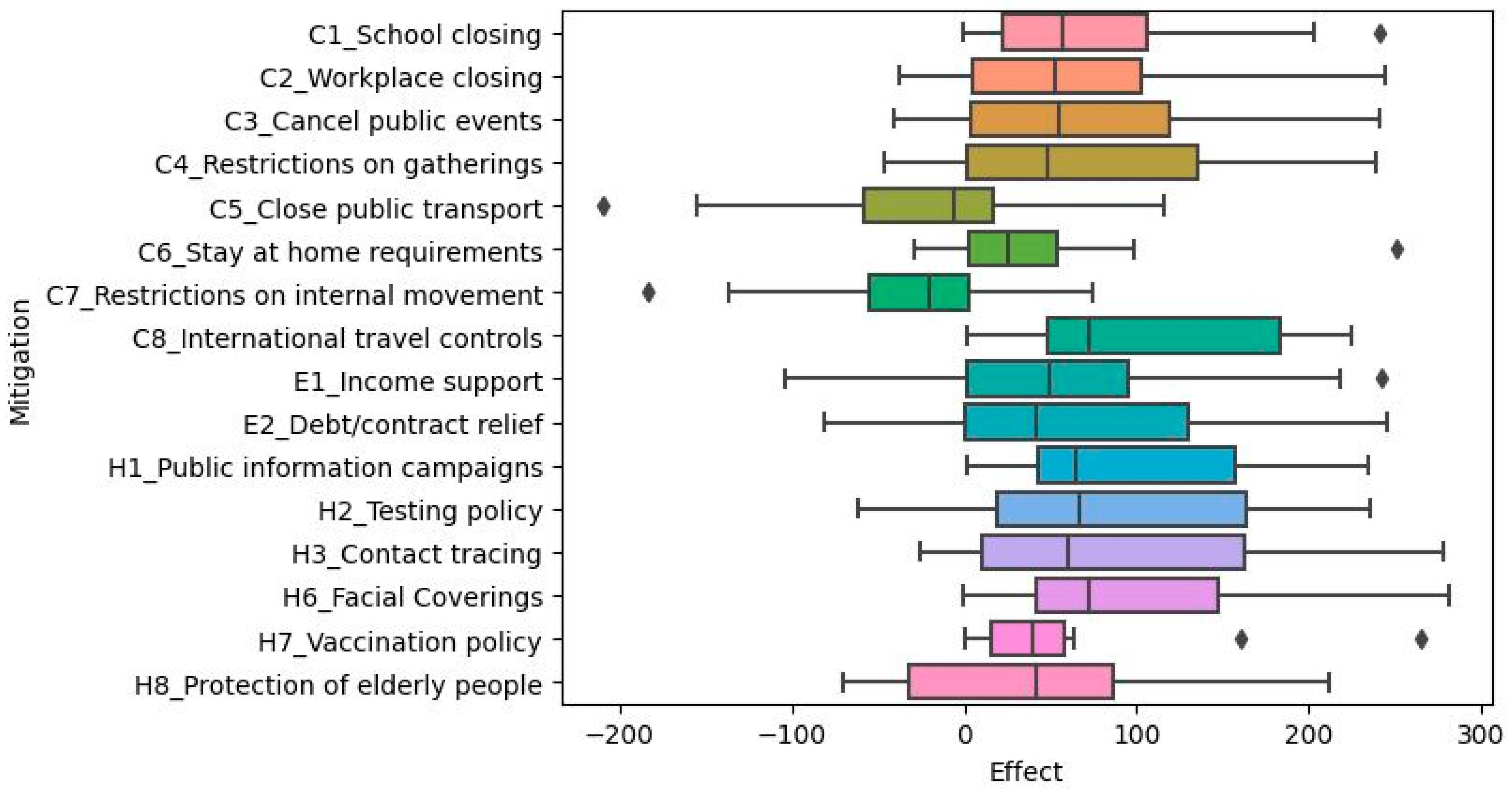 Ijerph 20 07023 g006