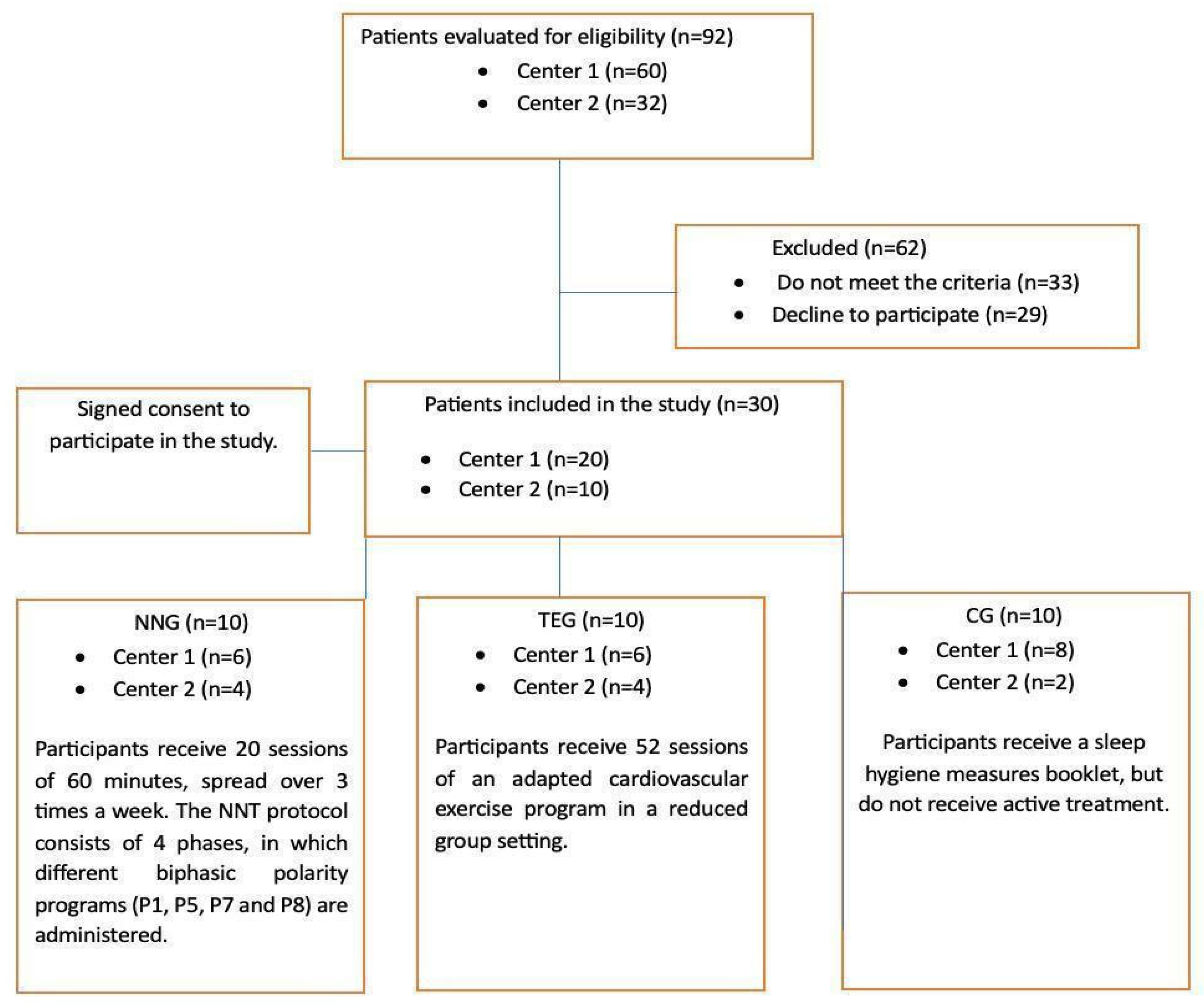 Ijerph 20 07027 g001