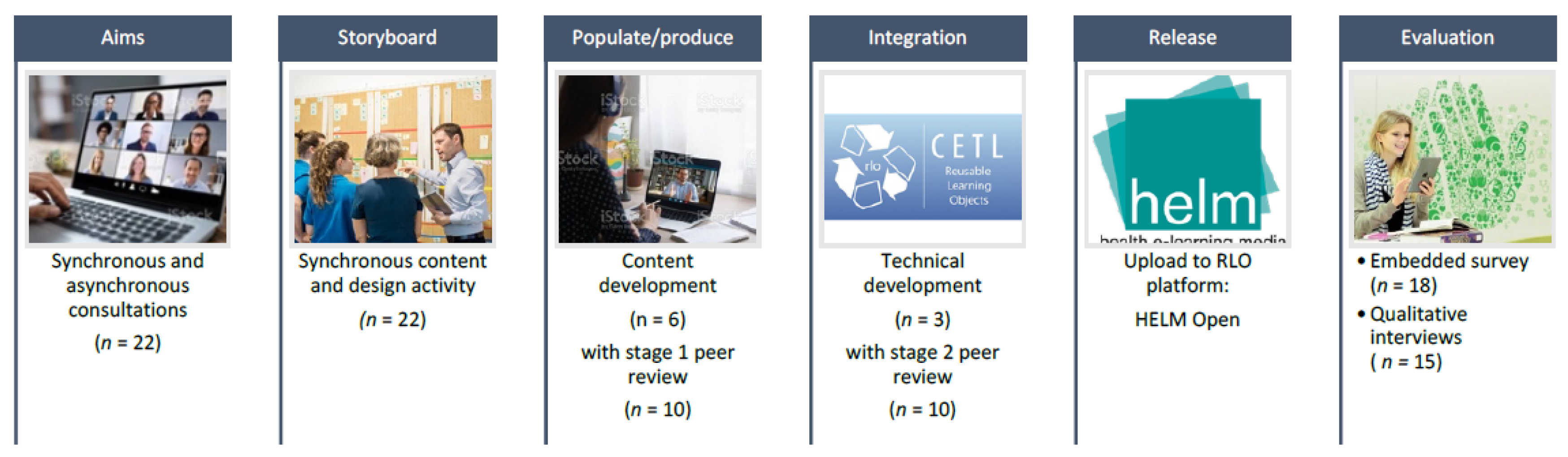 Ijerph 20 07028 g001