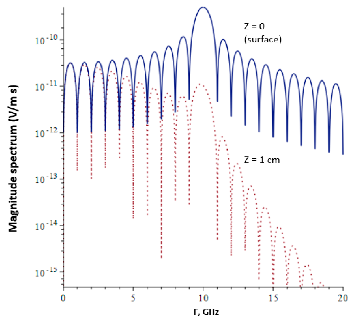 Ijerph 20 07029 g002