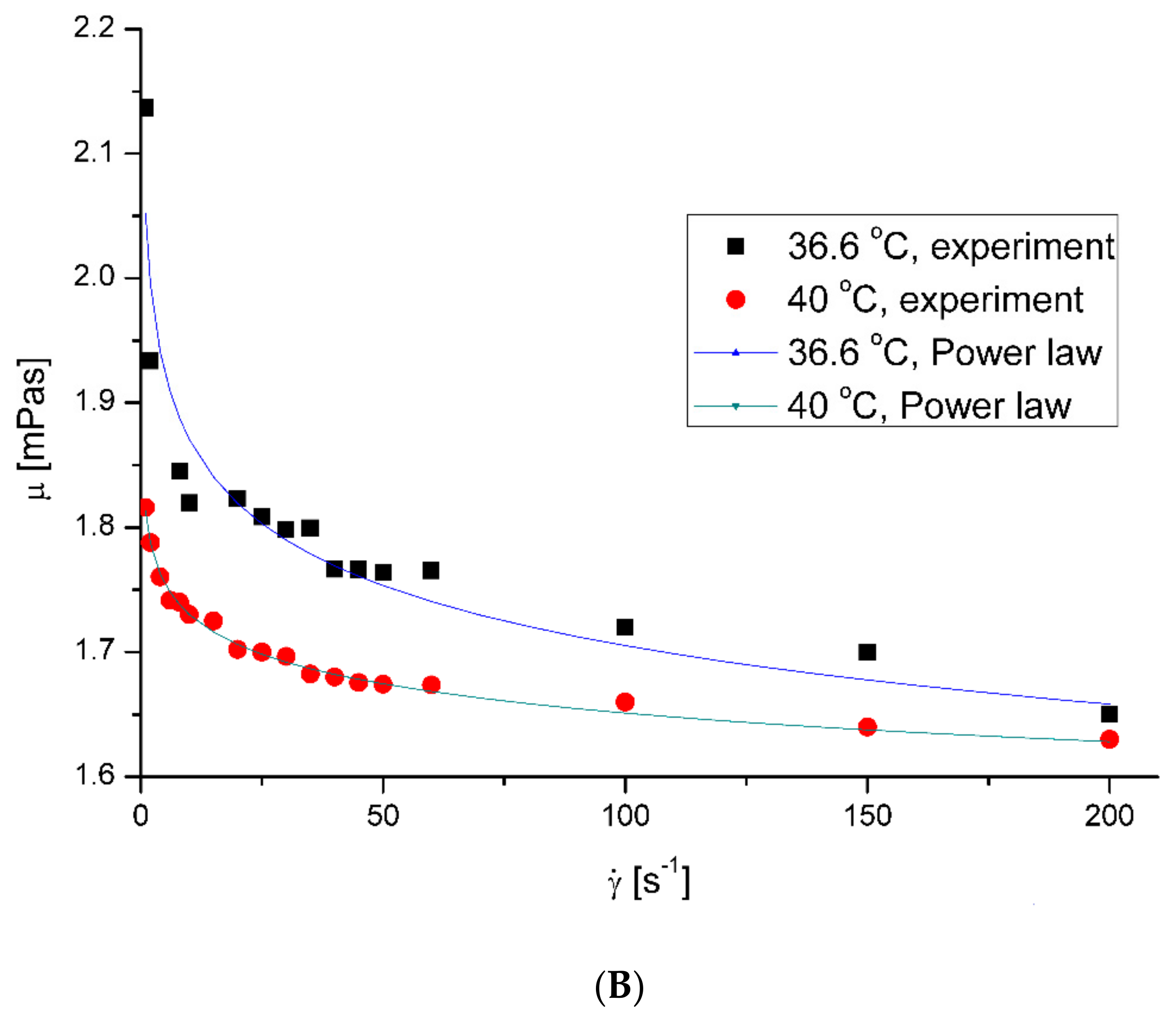 Ijerph 20 07037 g001b