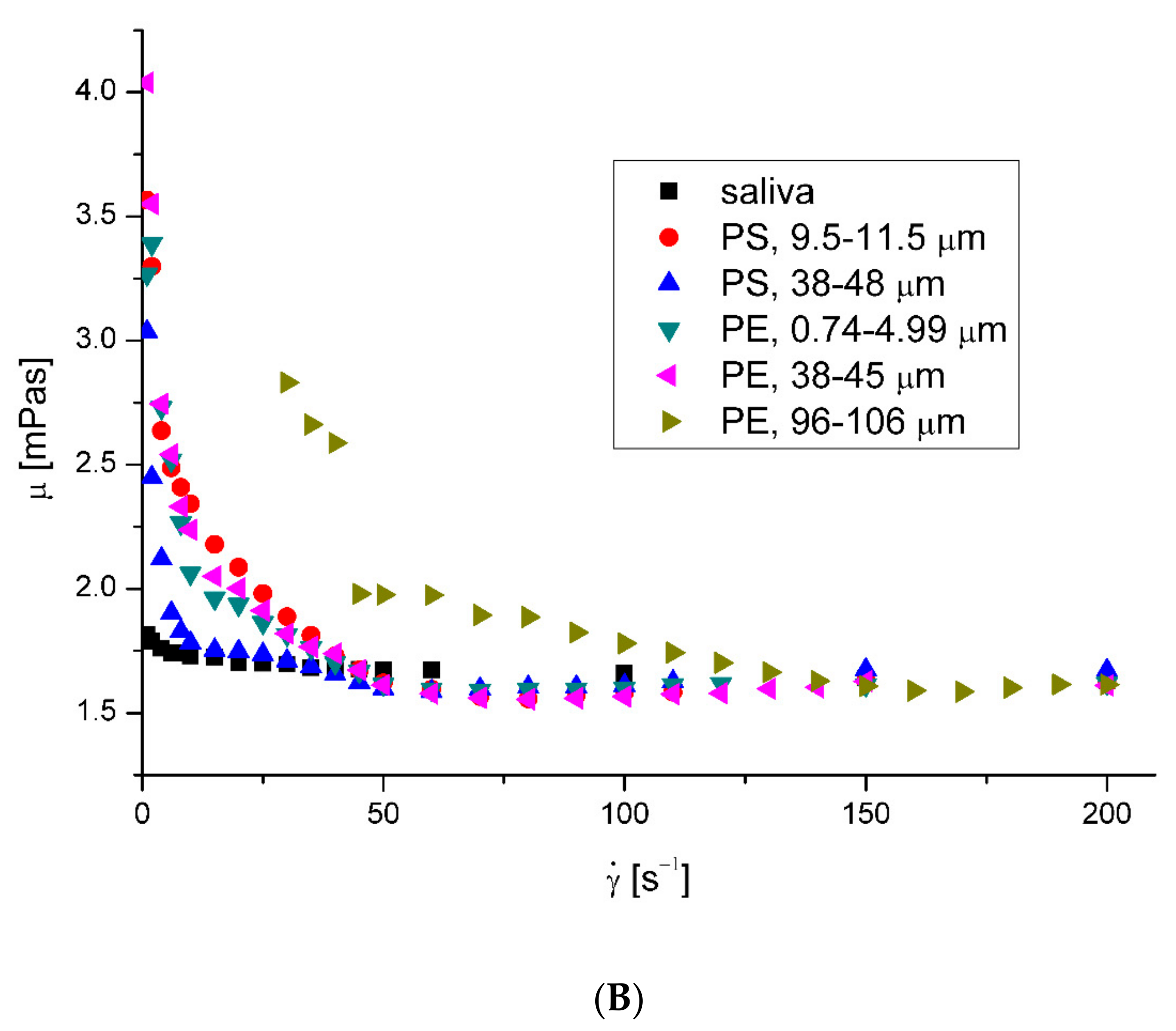 Ijerph 20 07037 g002b