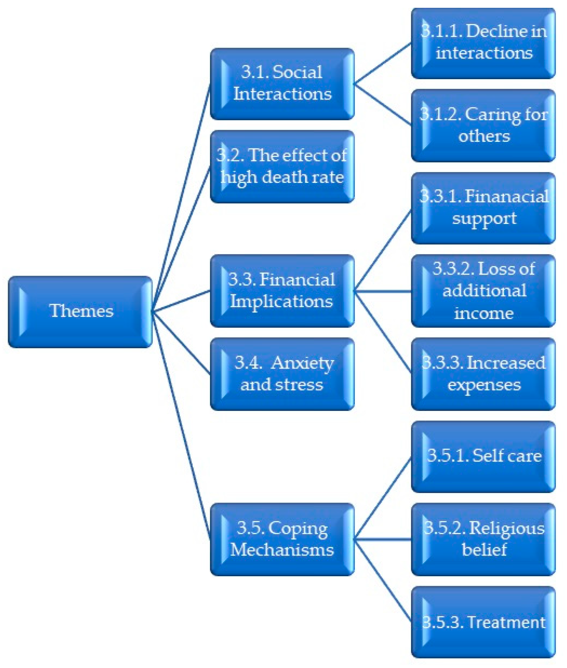 Ijerph 20 07040 g001