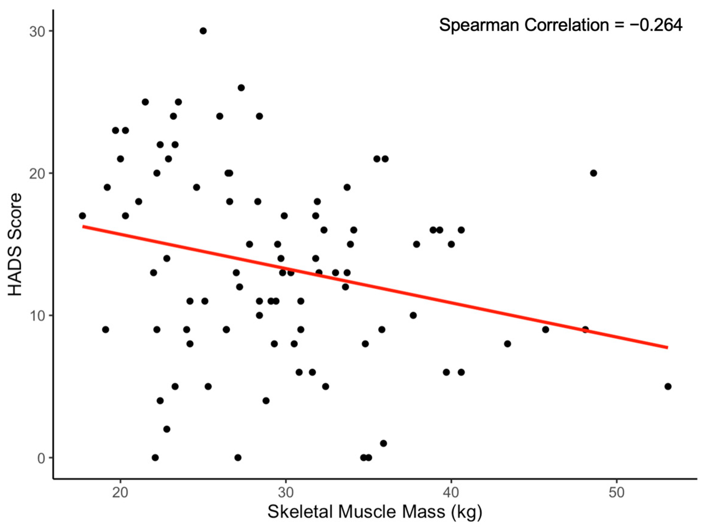 Ijerph 20 07045 g002