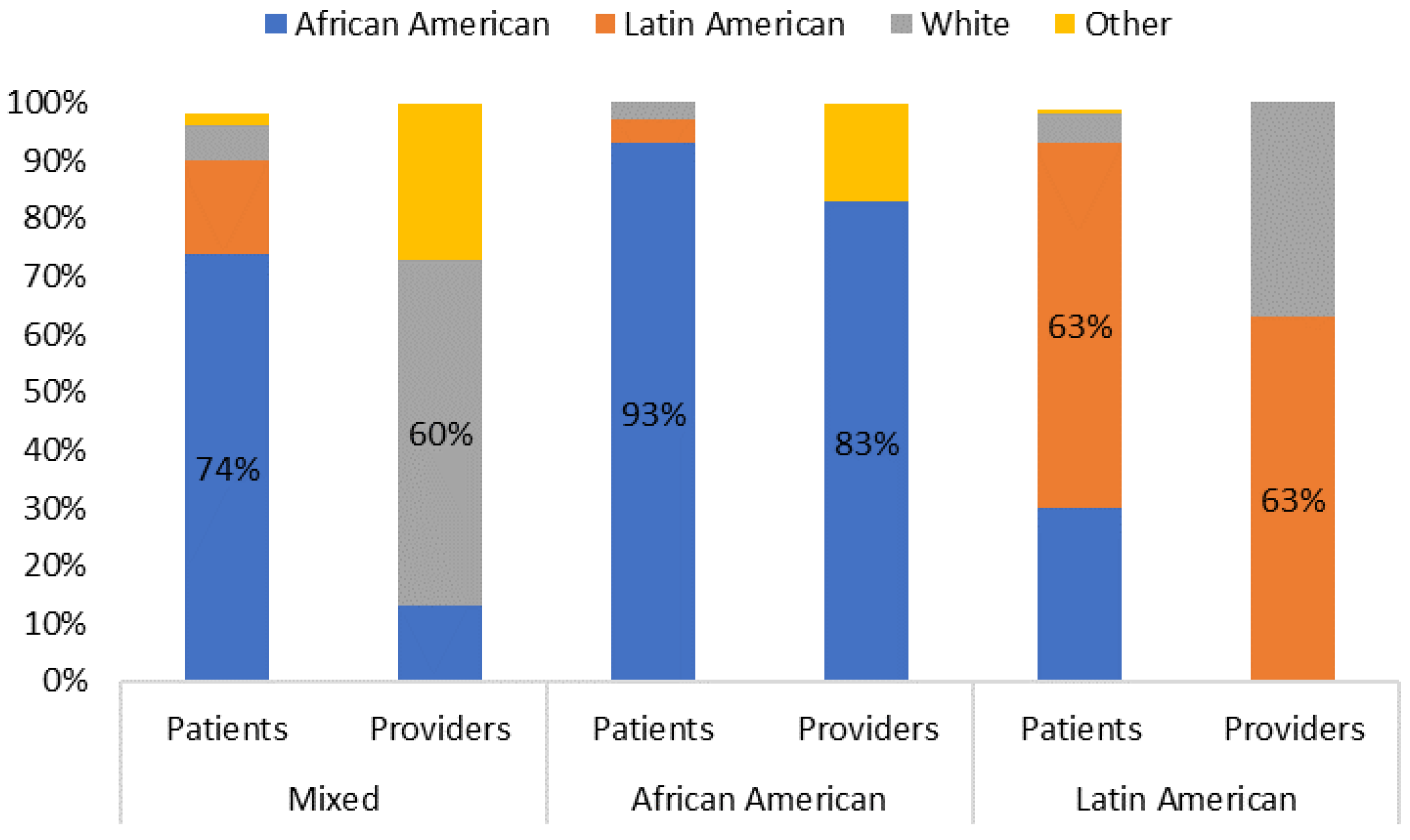 Ijerph 20 07049 g001