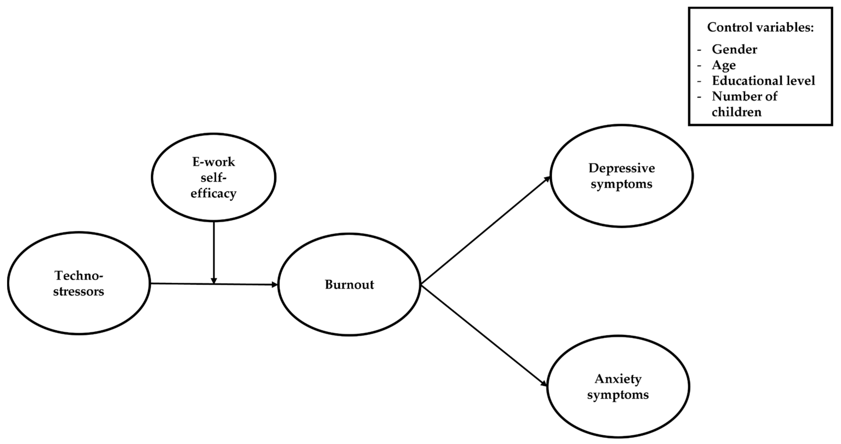 Ijerph 20 07051 g001