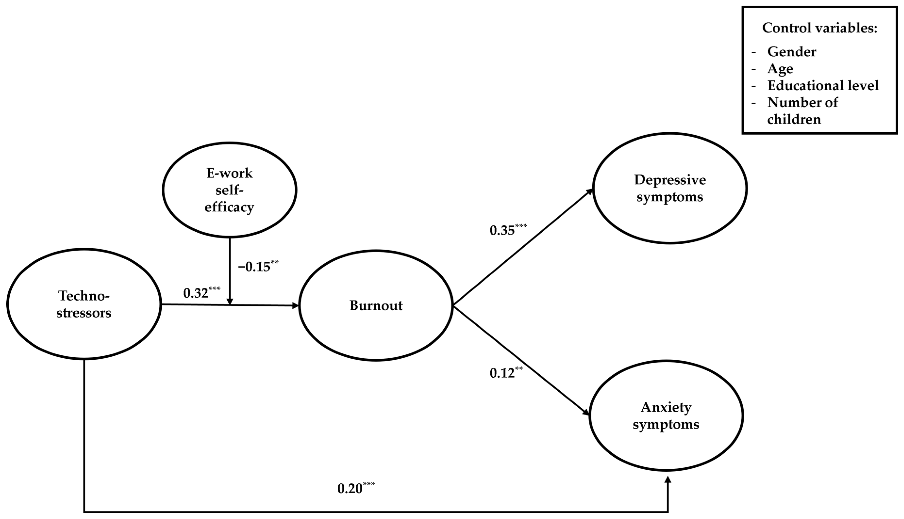 Ijerph 20 07051 g002