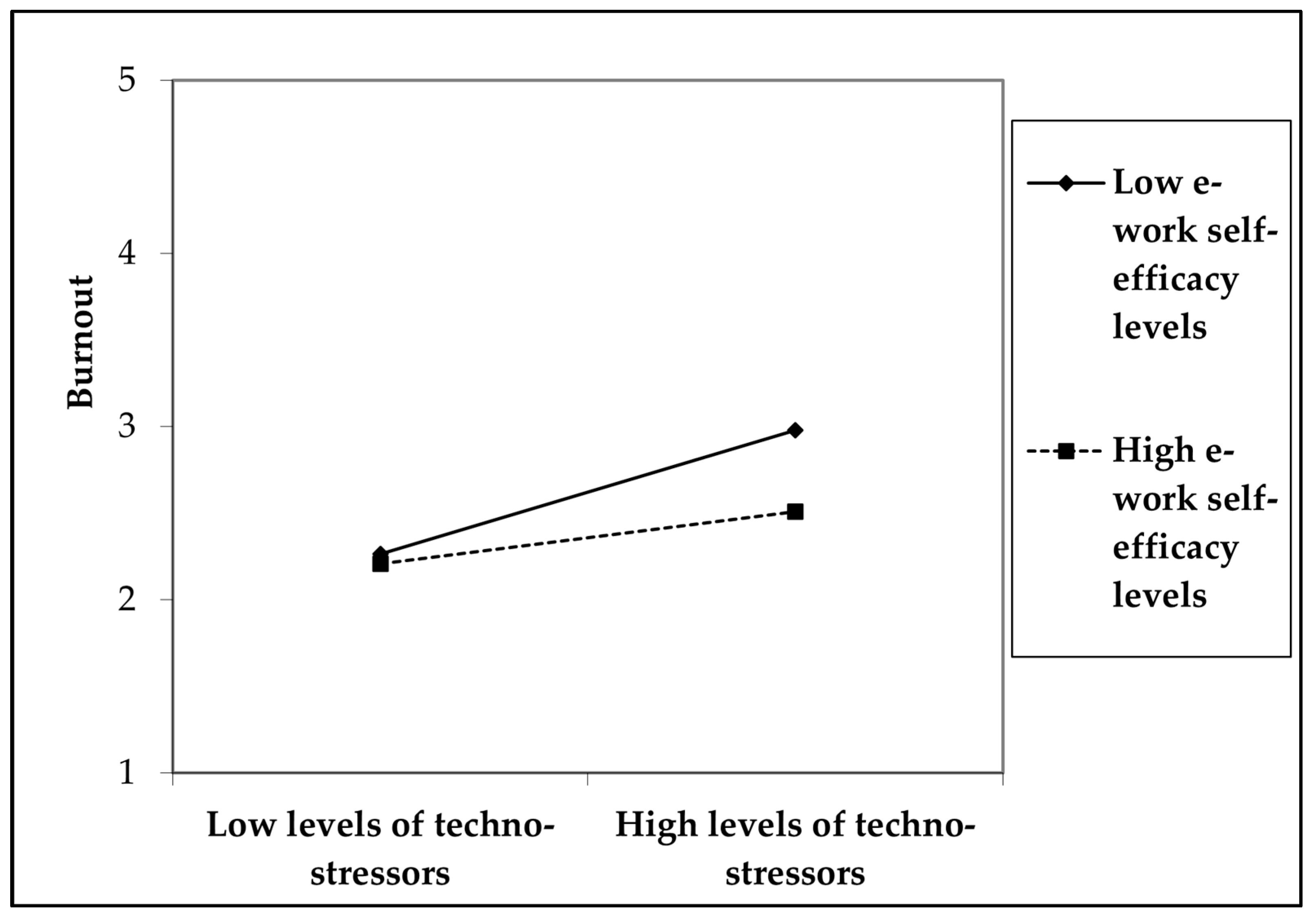 Ijerph 20 07051 g003