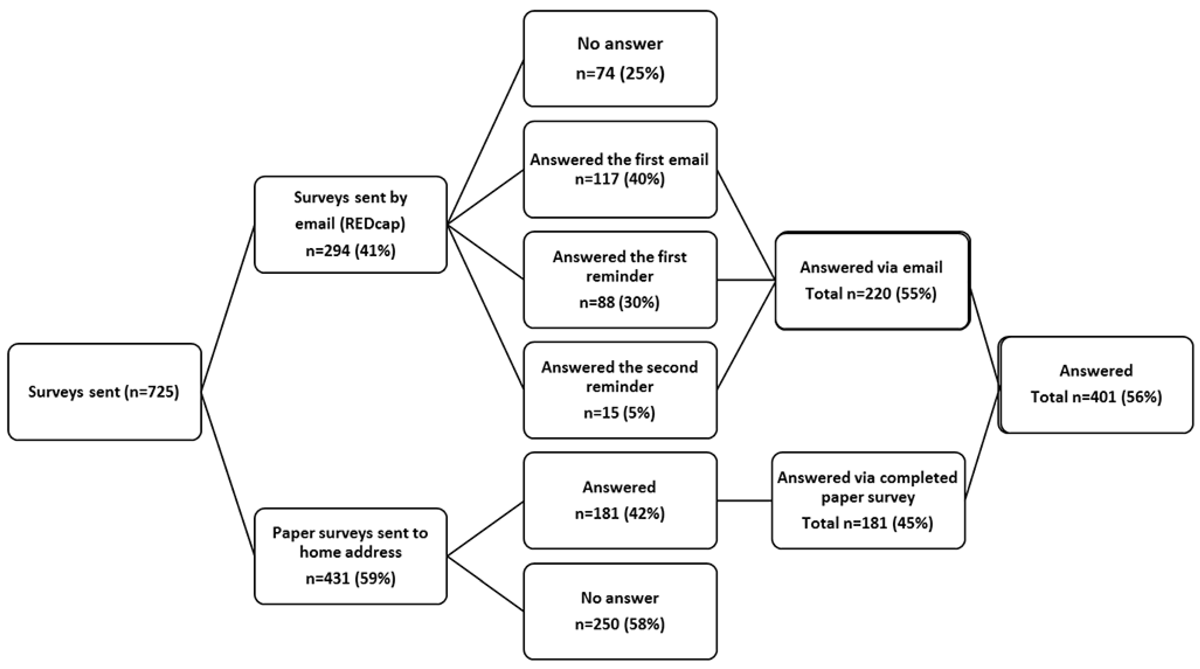 Ijerph 20 07052 g001