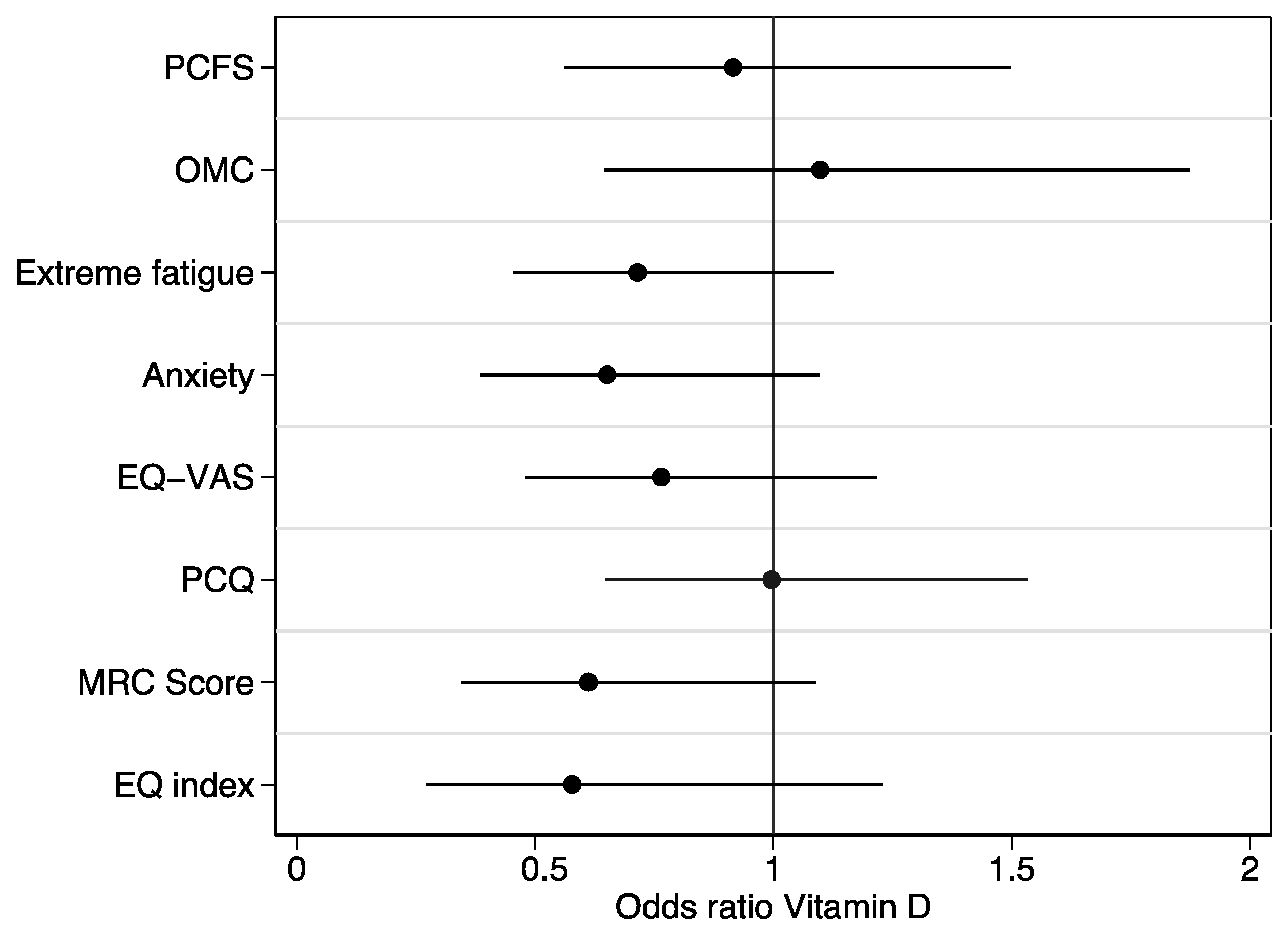 Ijerph 20 07058 g002