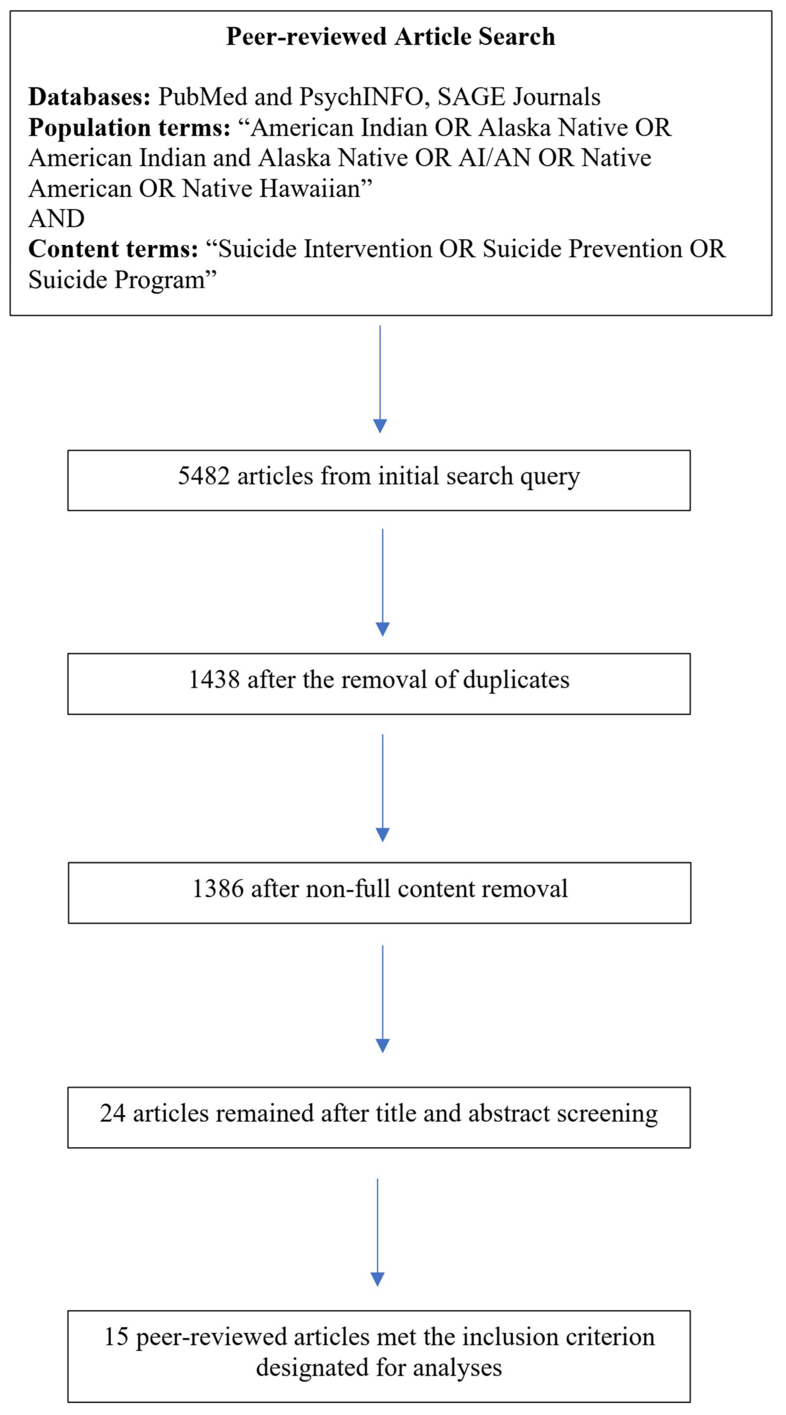 Ijerph 20 07064 g001