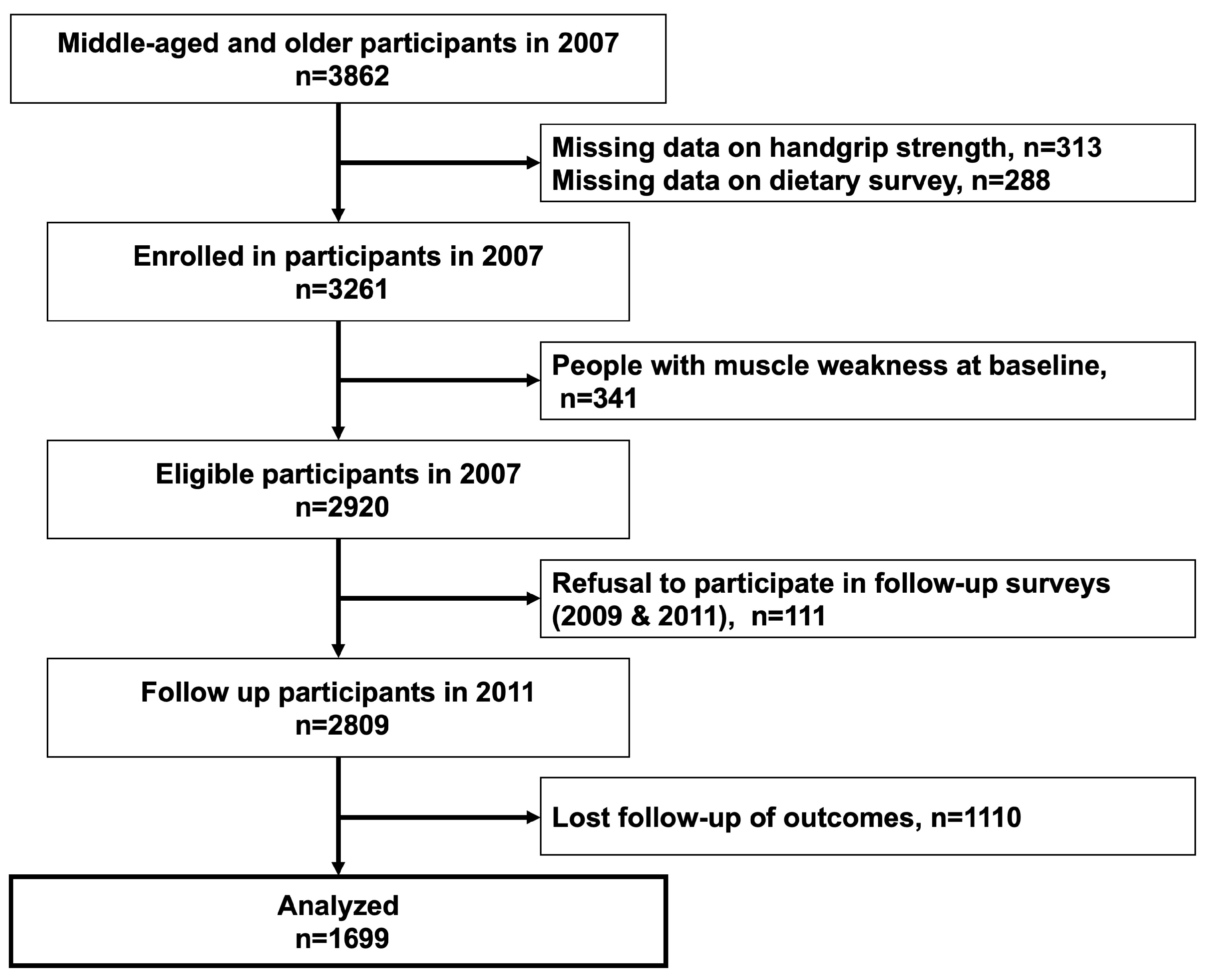 Ijerph 20 07065 g001