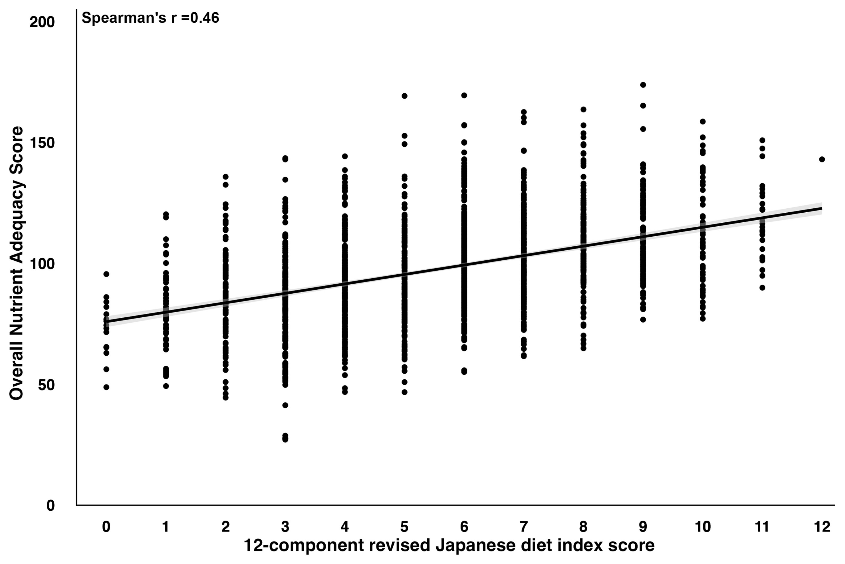 Ijerph 20 07065 g002