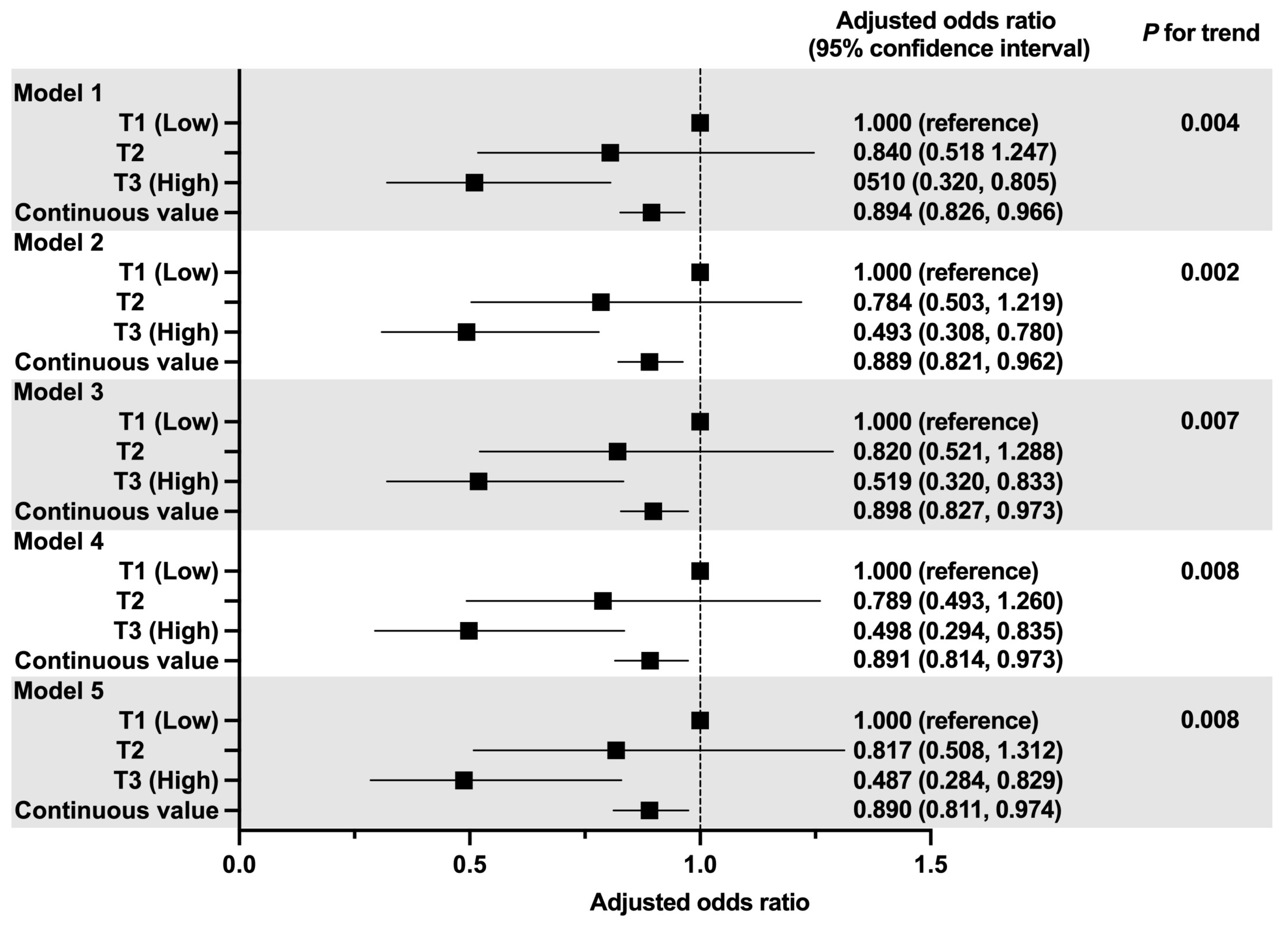 Ijerph 20 07065 g003