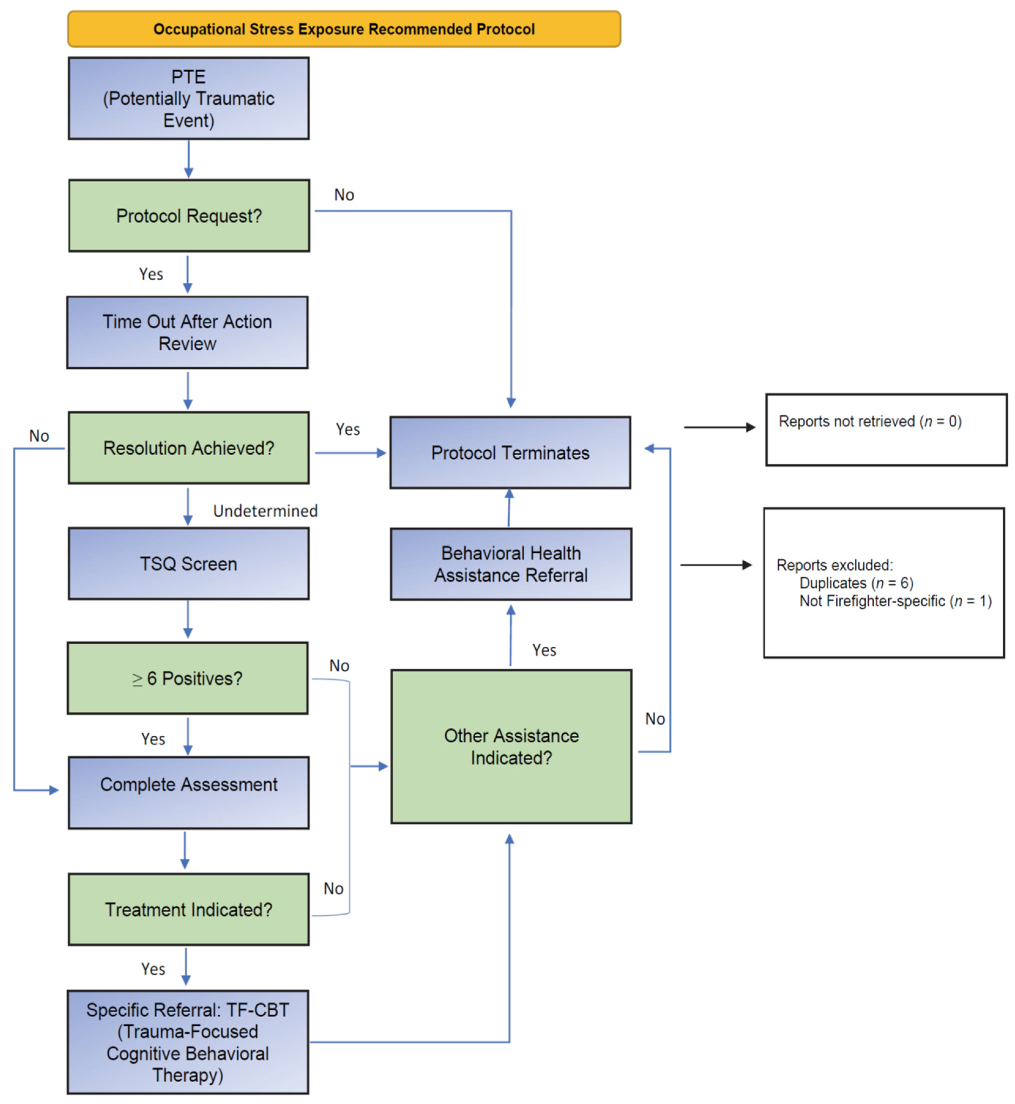 Ijerph 20 07067 g002