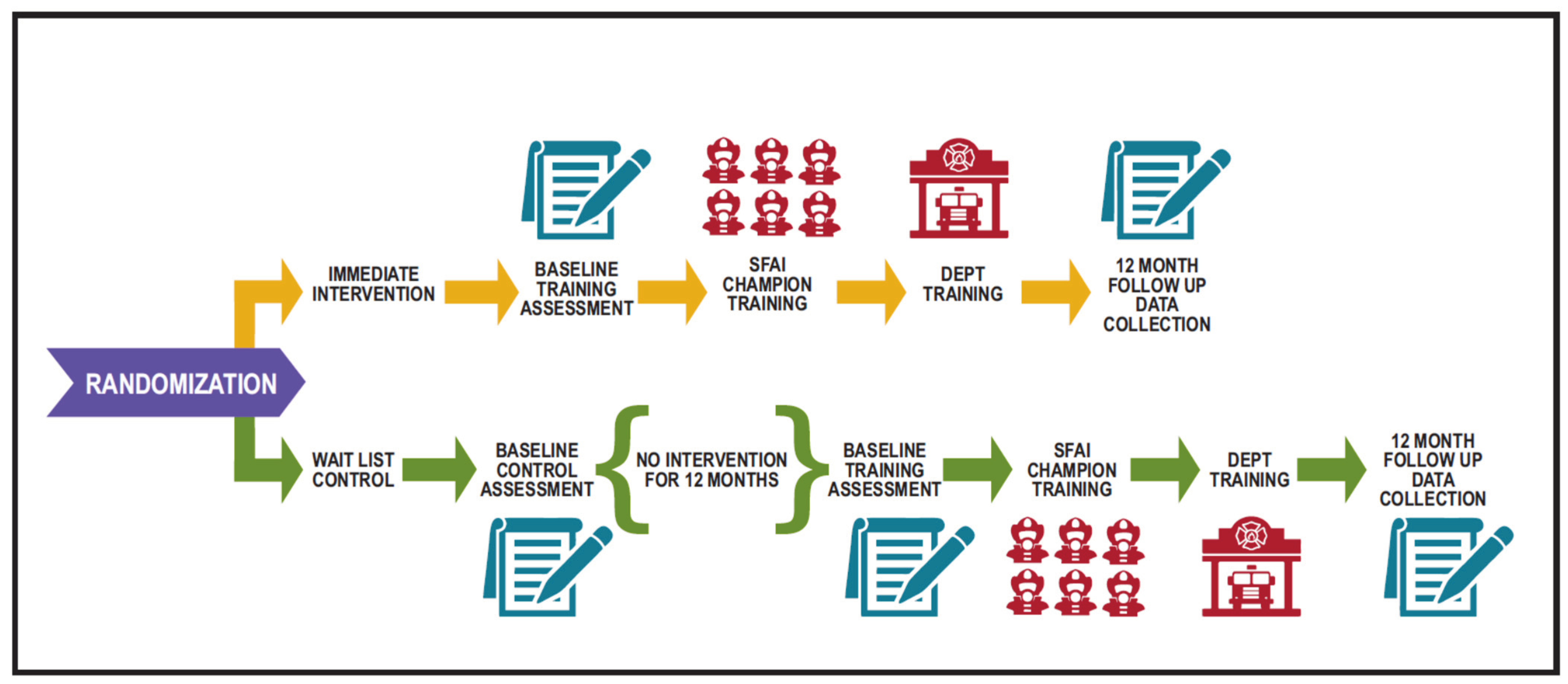 Ijerph 20 07067 g003