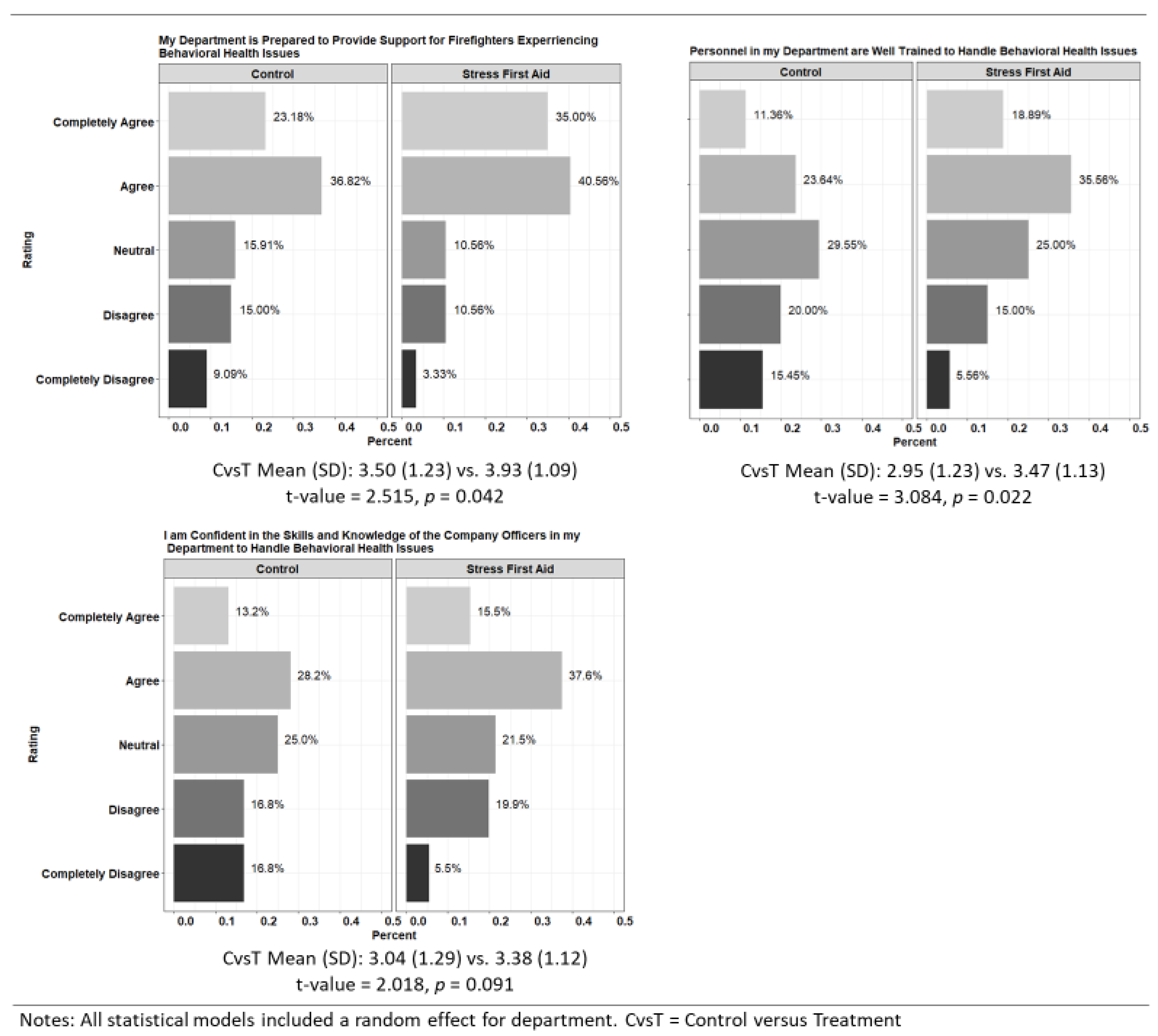 Ijerph 20 07067 g004